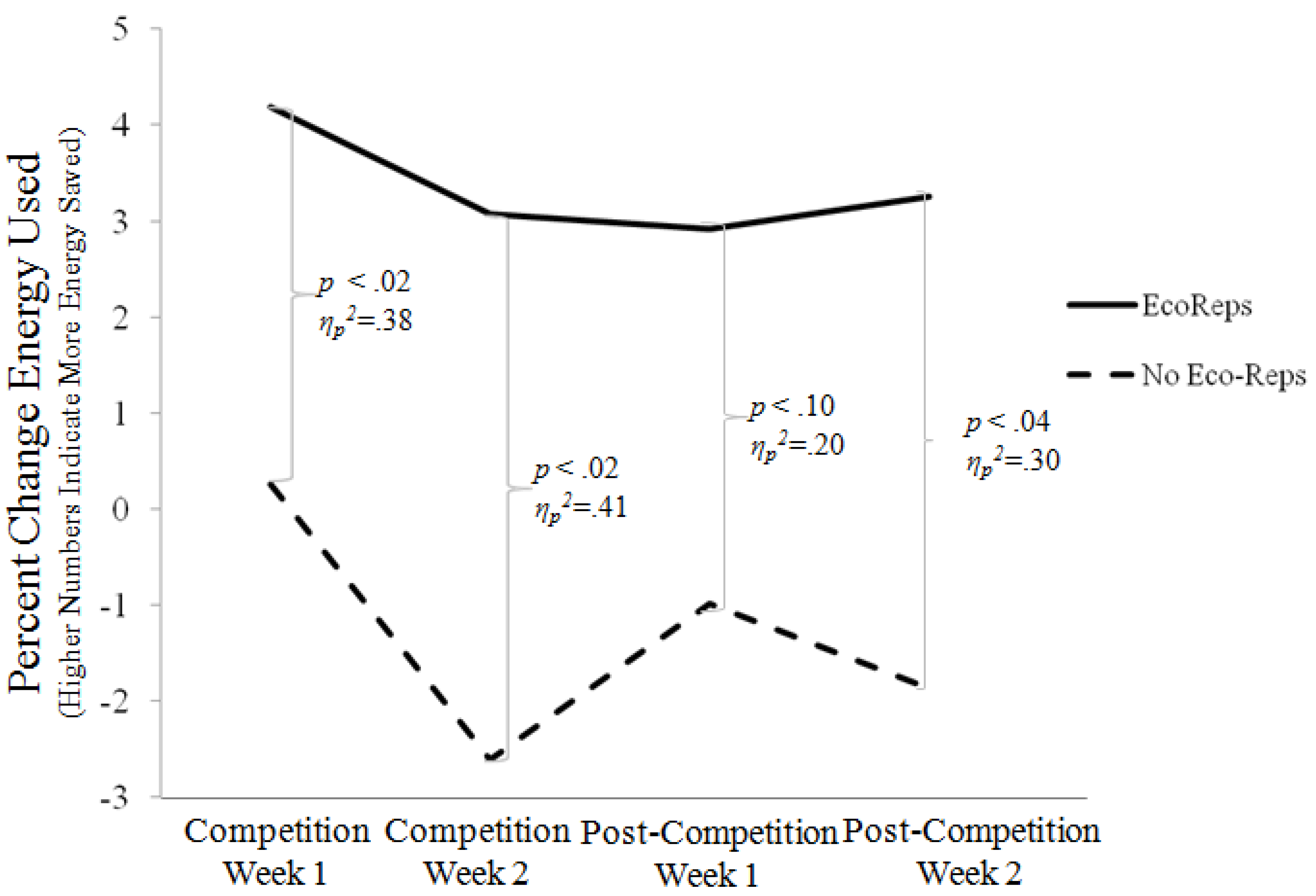 Sustainability 05 01661 g002 1024