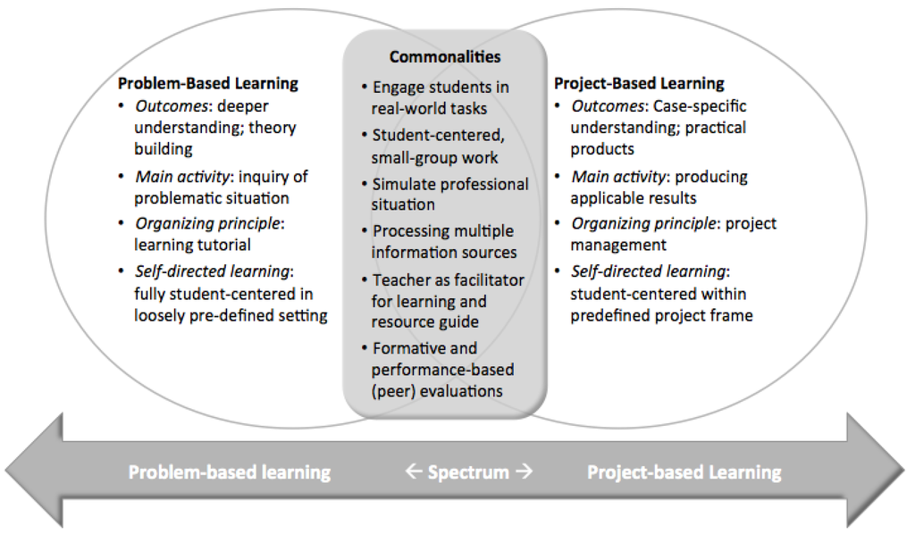 Project Versus