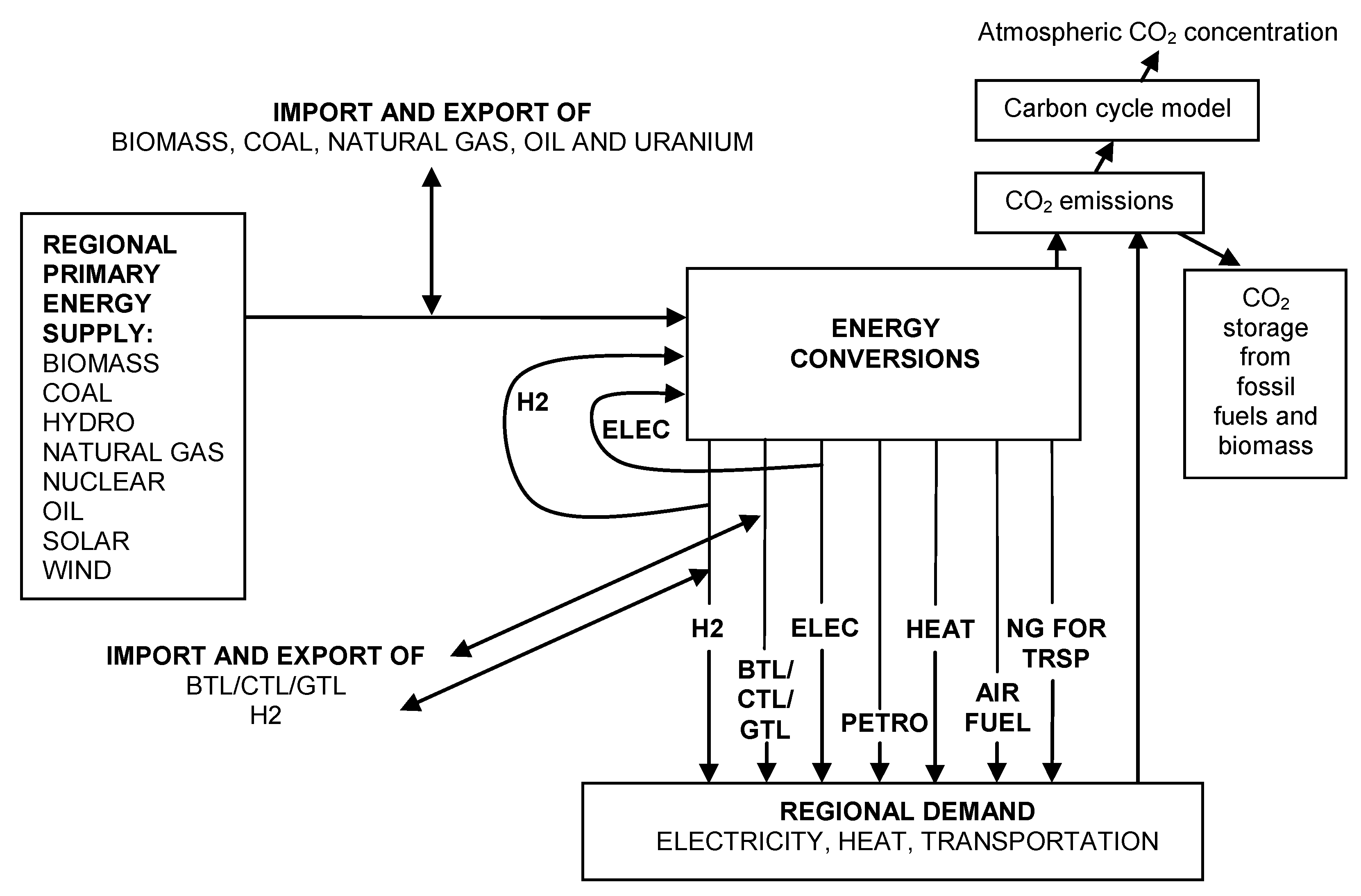 Sustainability 05 01845 g002
