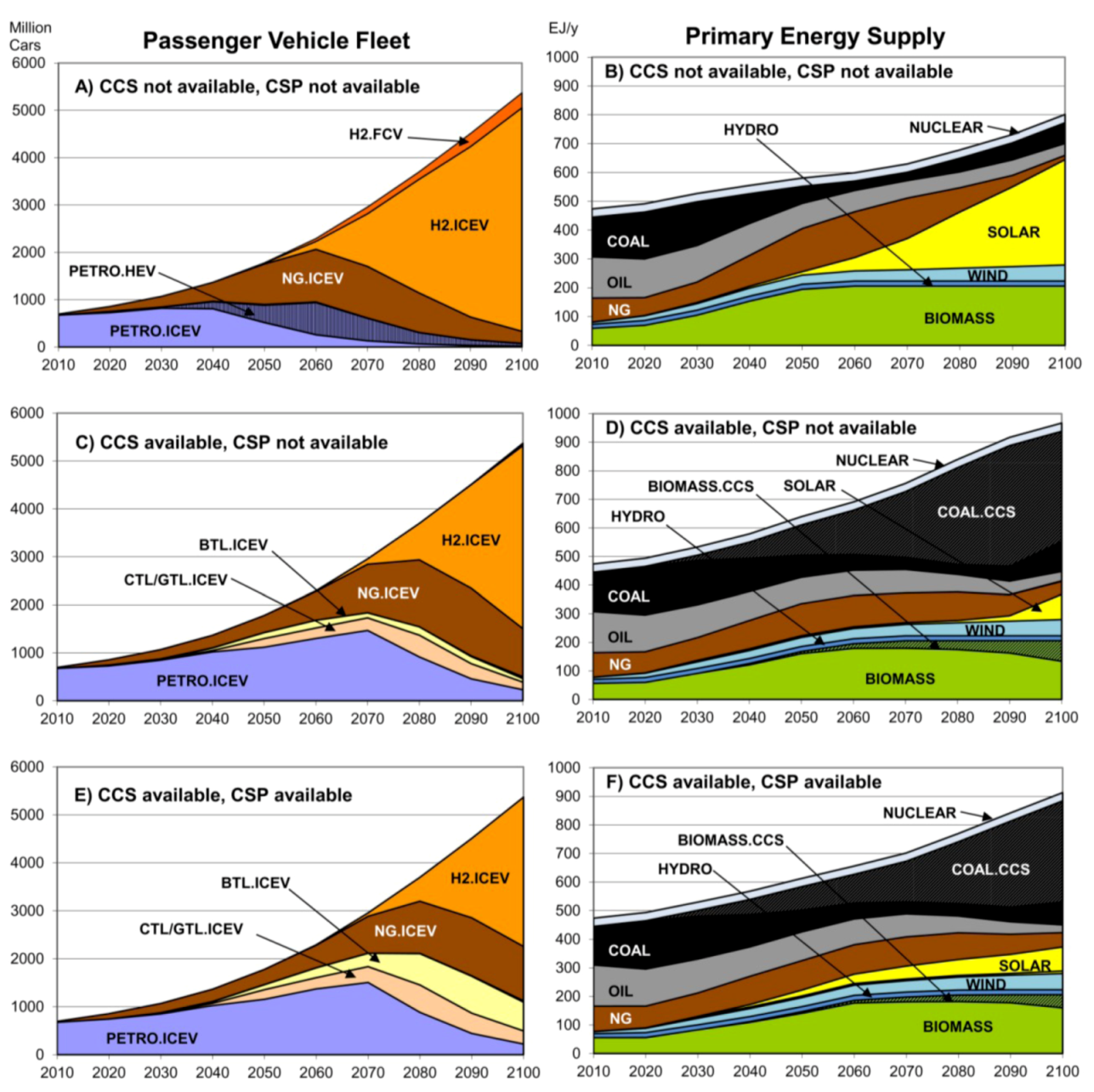 Sustainability 05 01845 g007