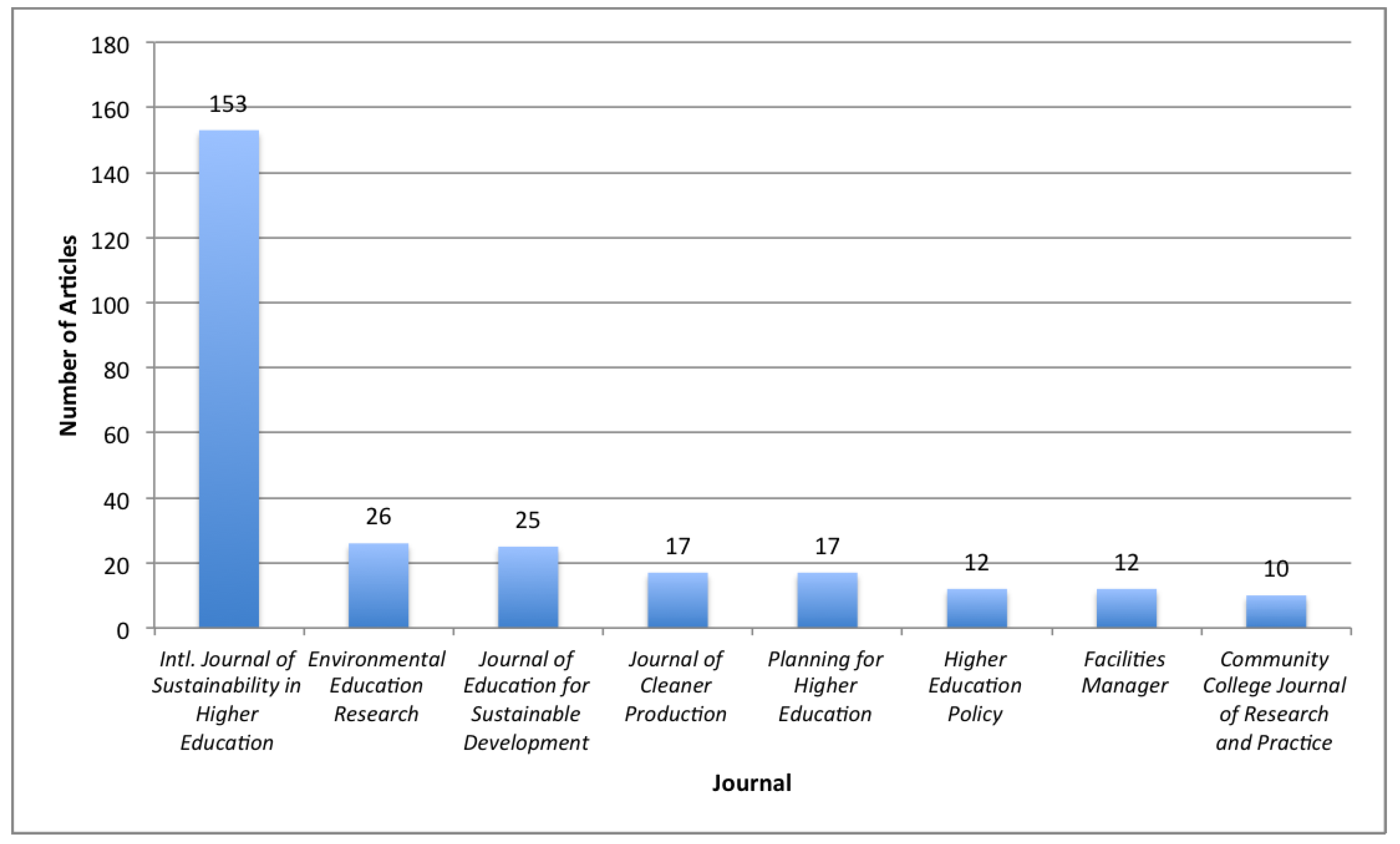 Sustainability 05 02252 g002 1024
