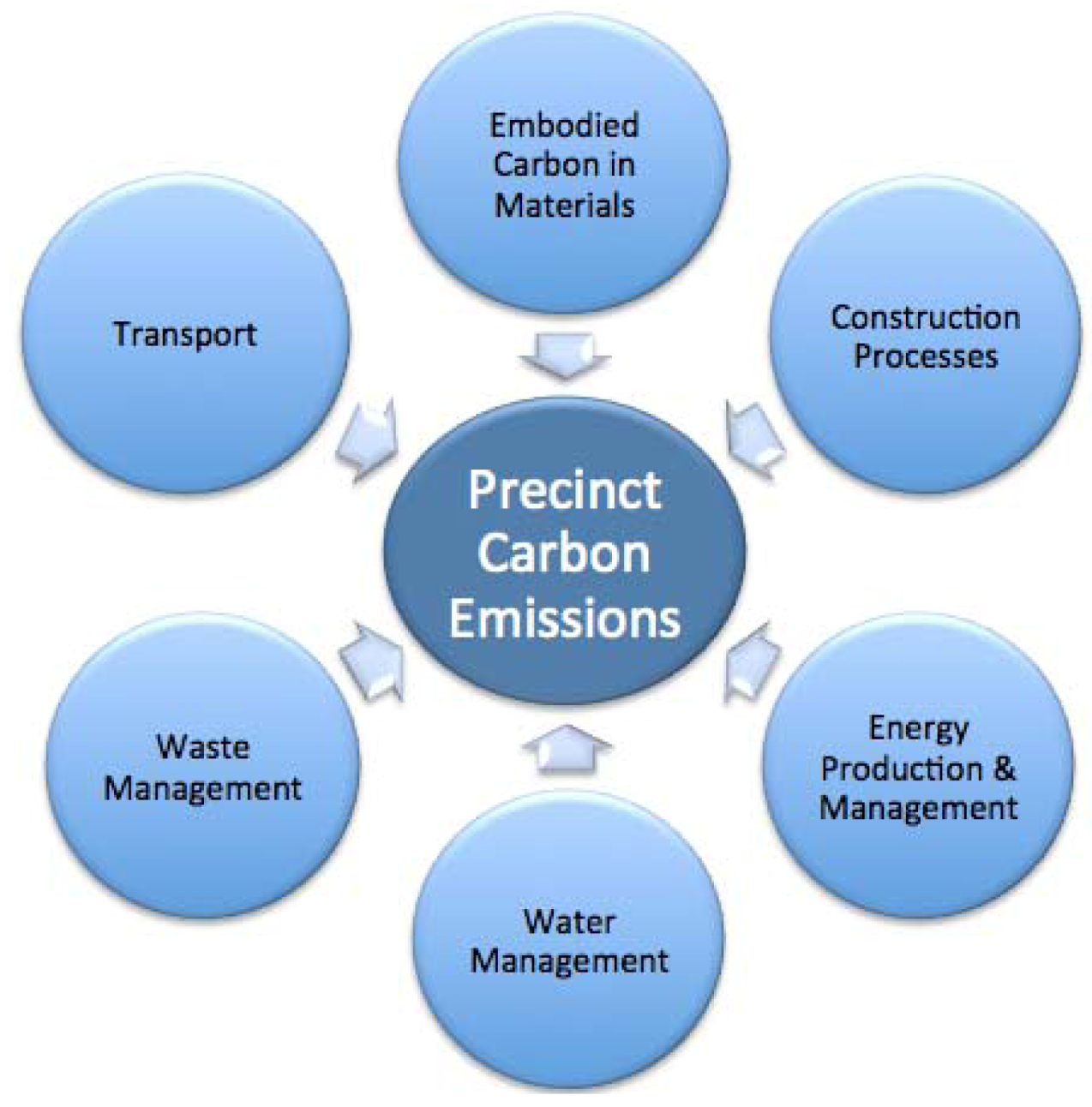 Sustainability 05 02305 g002 1024