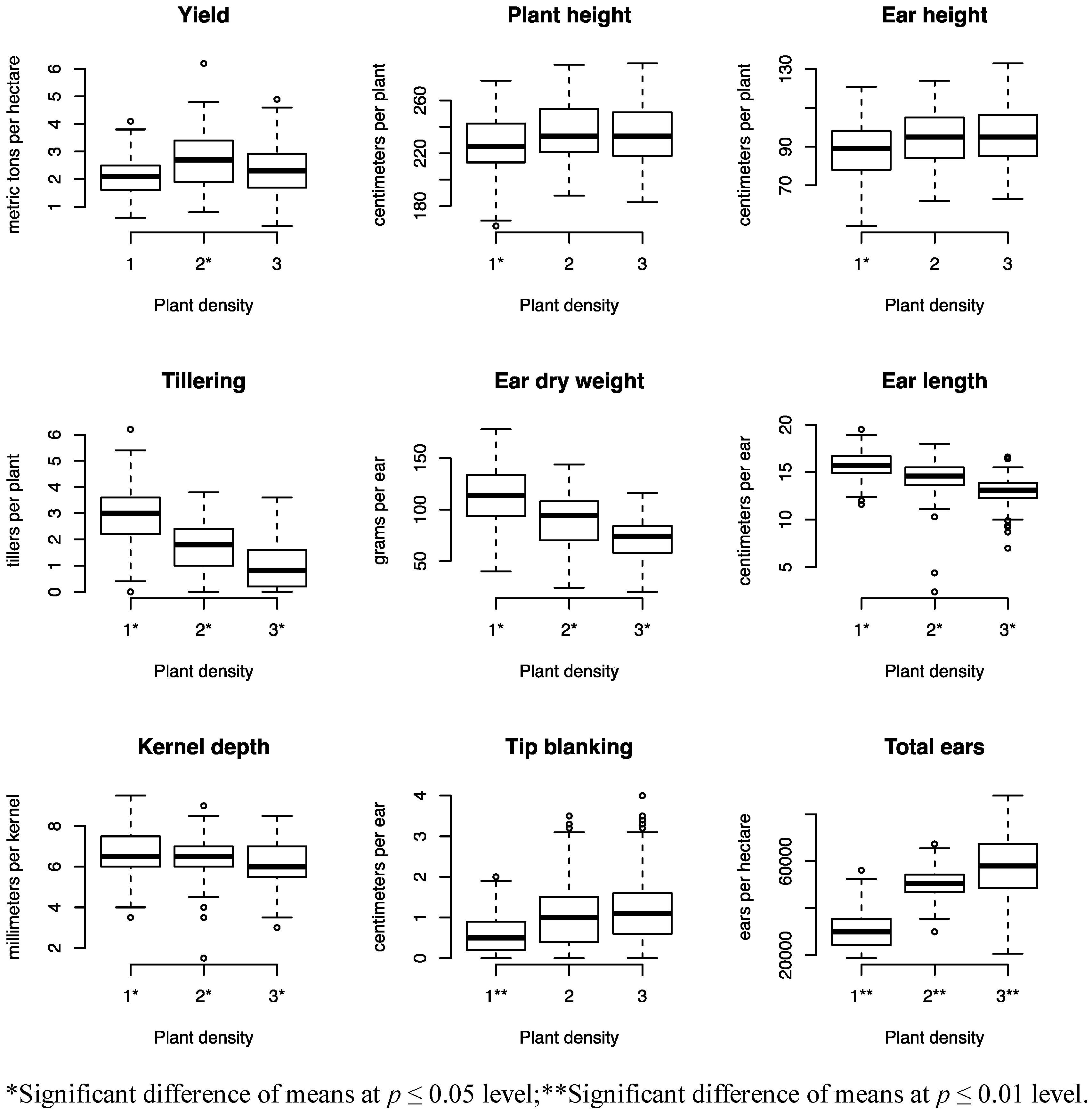 Sustainability 05 02442 g001
