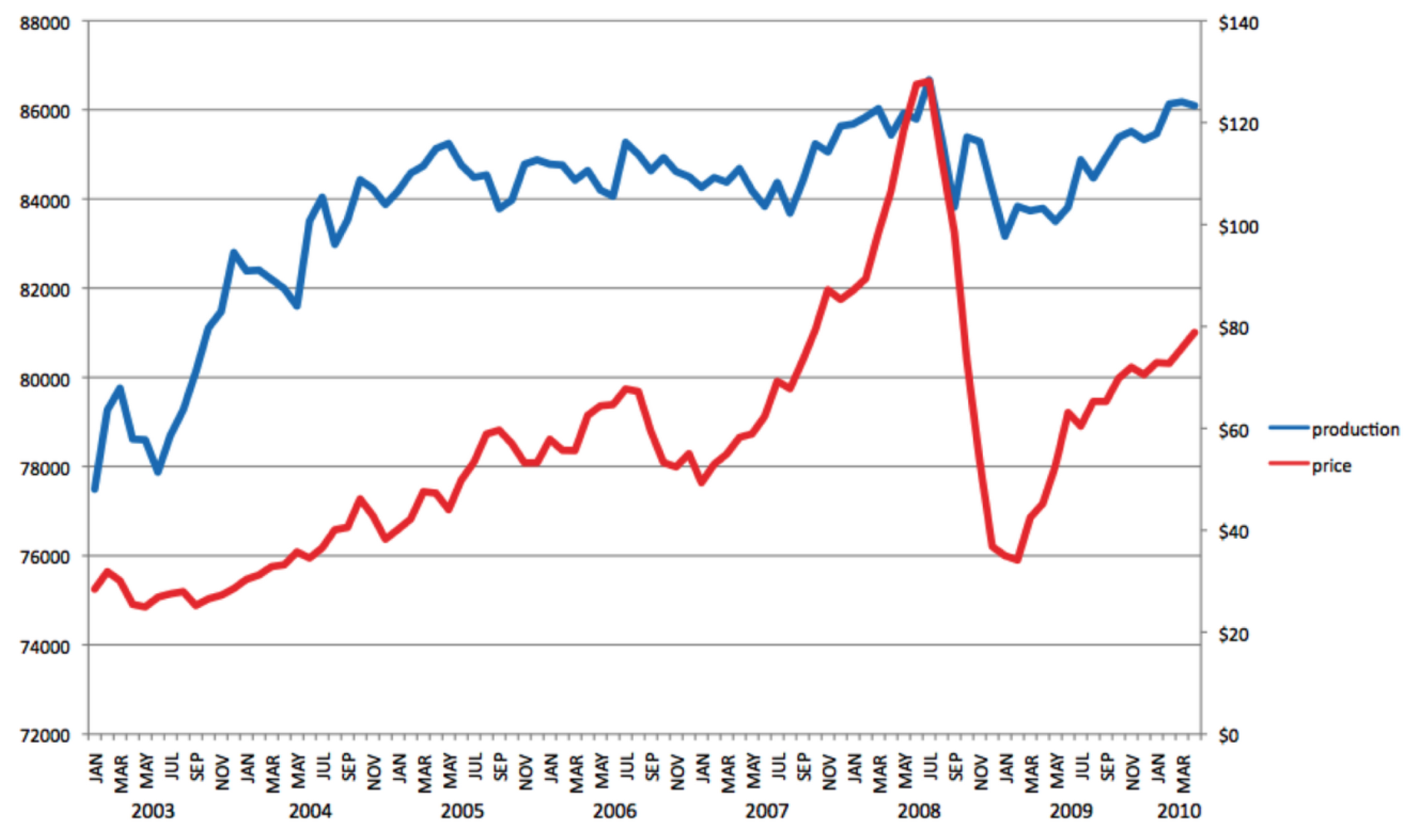 Sustainability 05 02802 g002