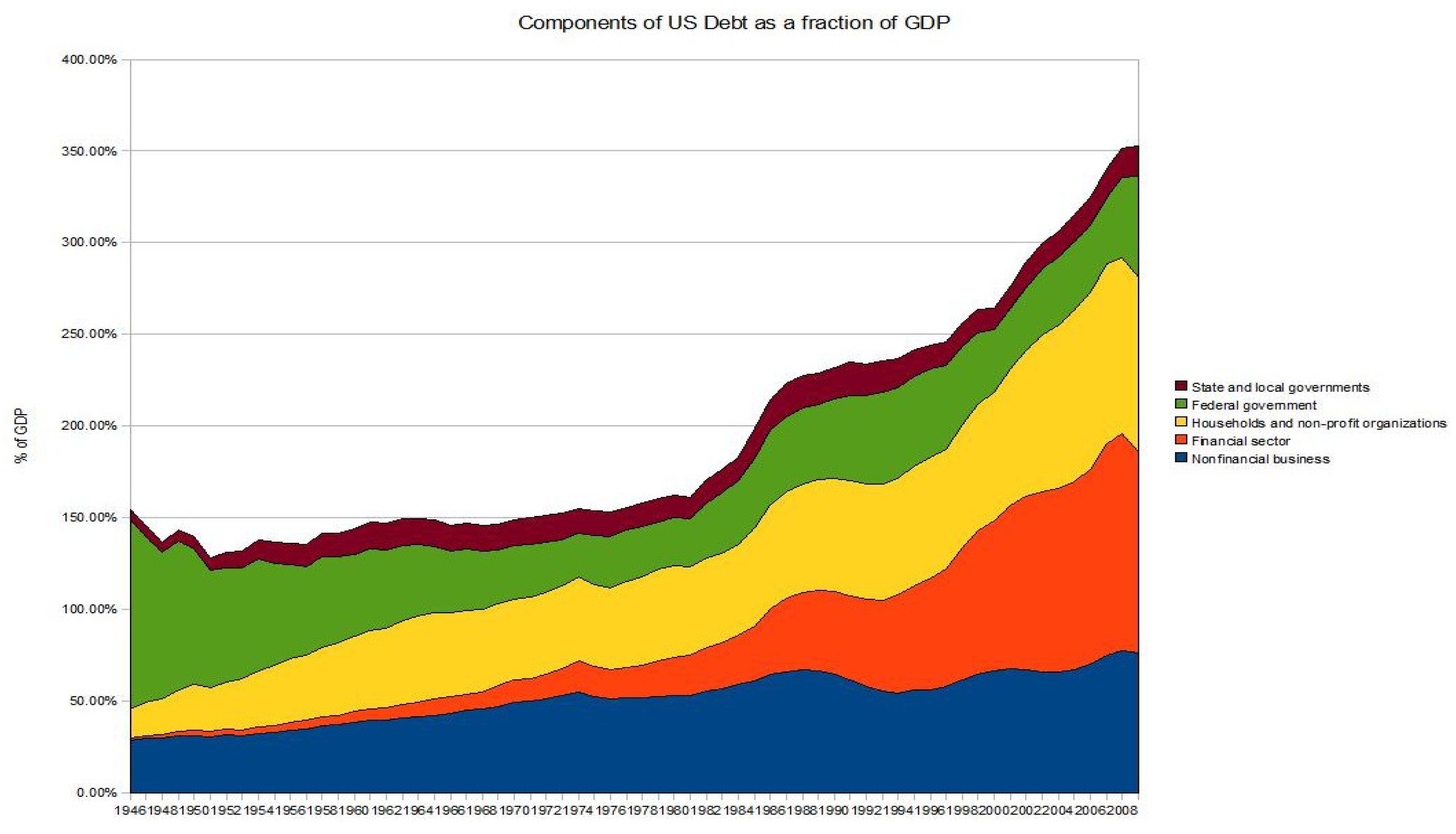 Sustainability 05 02802 g003