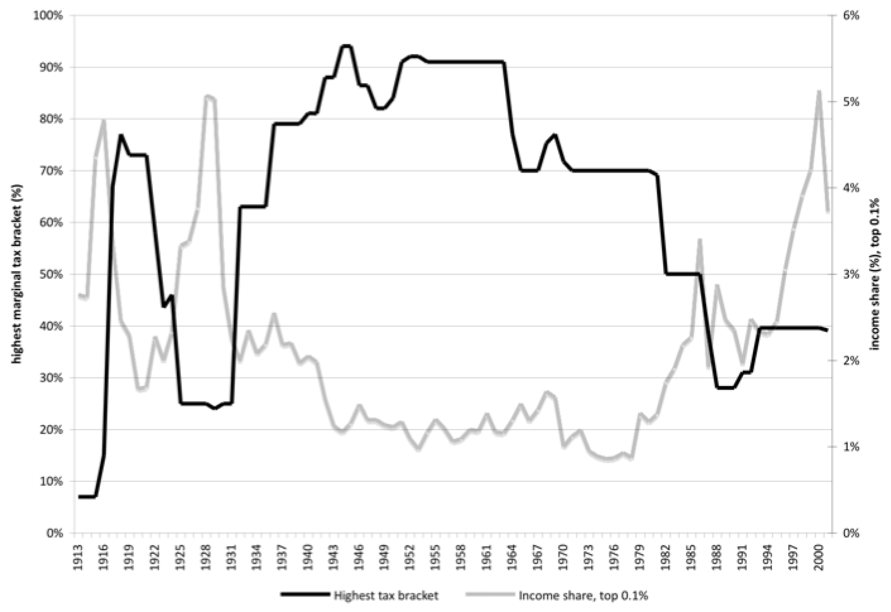 Sustainability 05 02802 g005