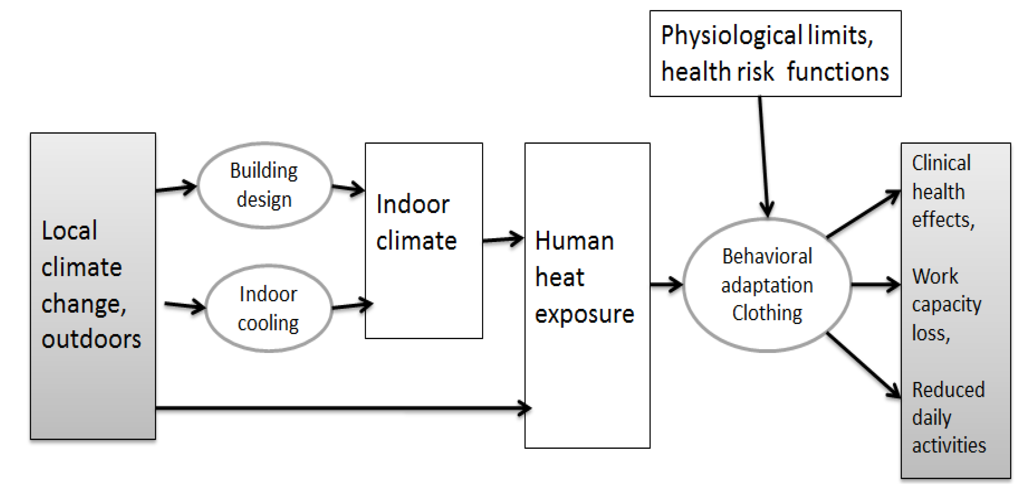 Sustainability Free FullText Sustainability Challenges from