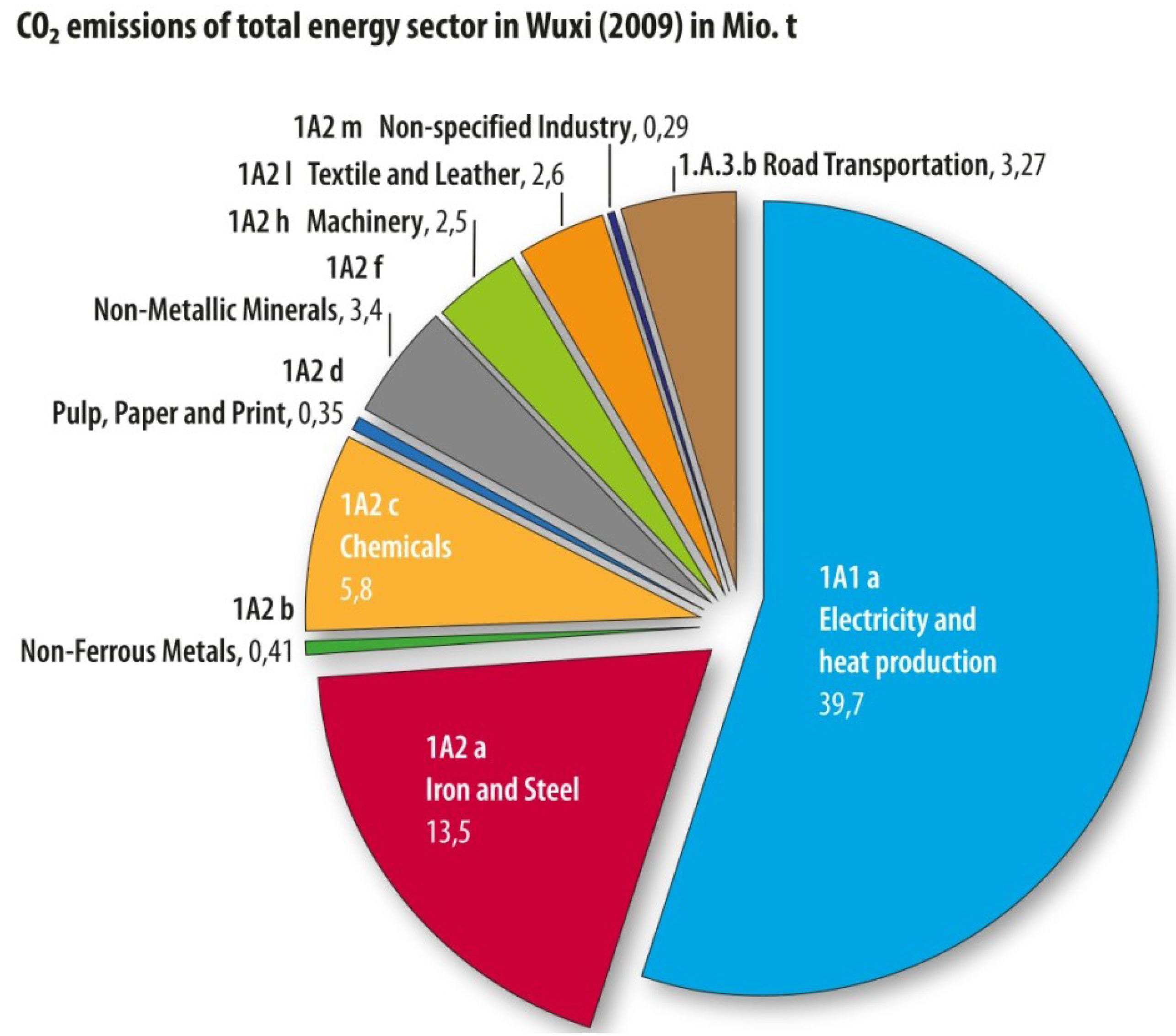Sustainability 05 03224 g001 1024