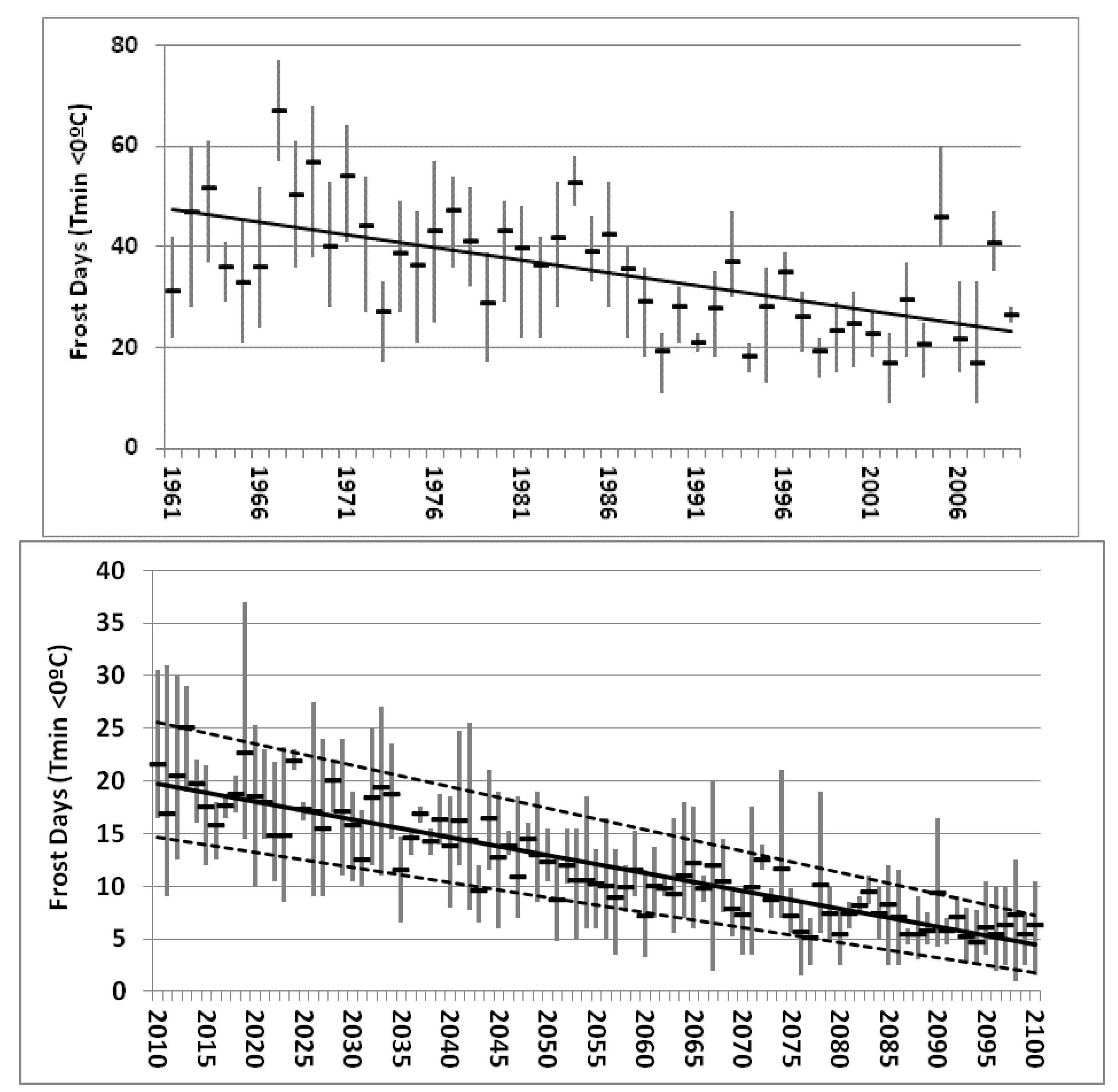 Sustainability 05 03224 g003 1024