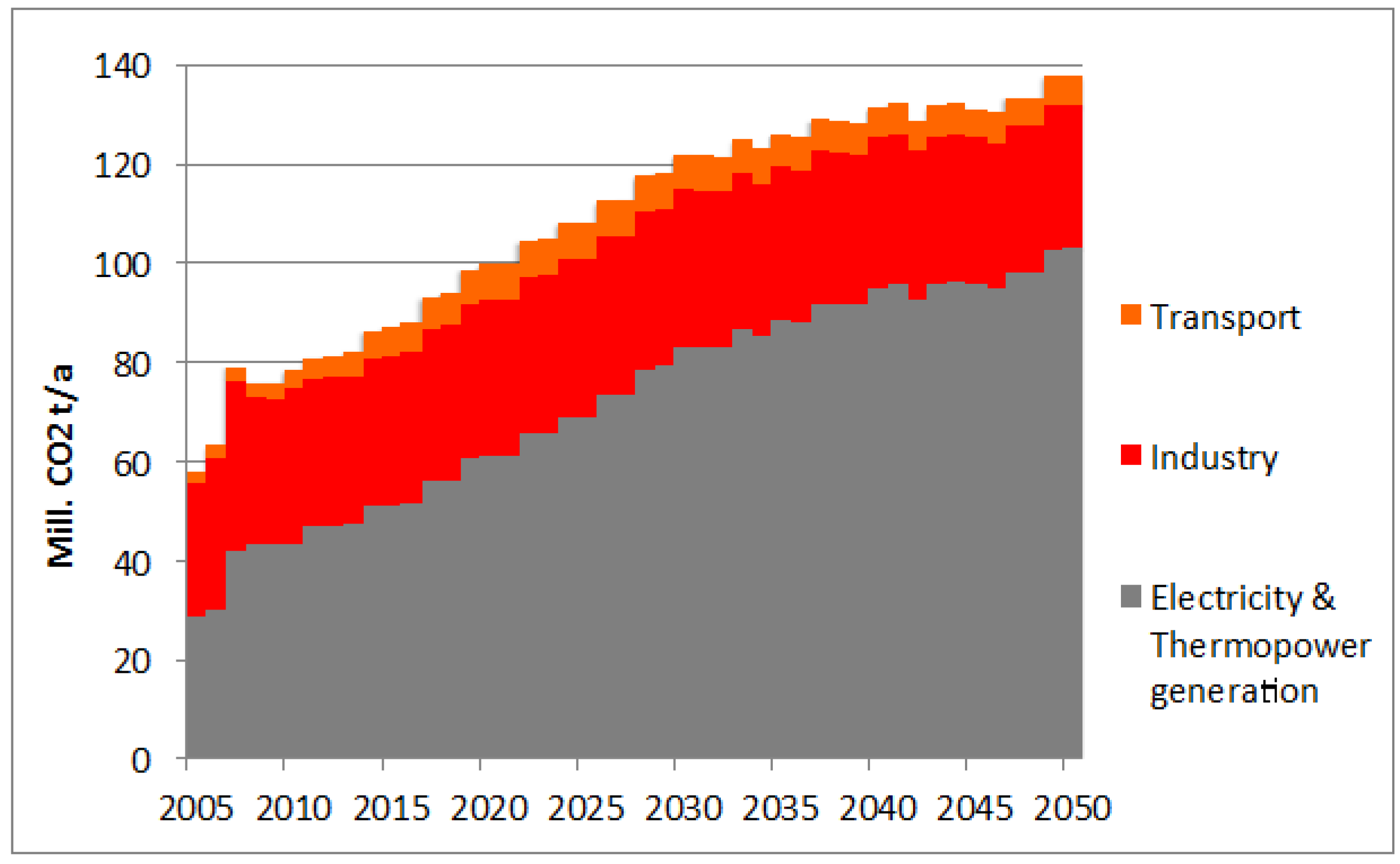 Sustainability 05 03224 g008 1024