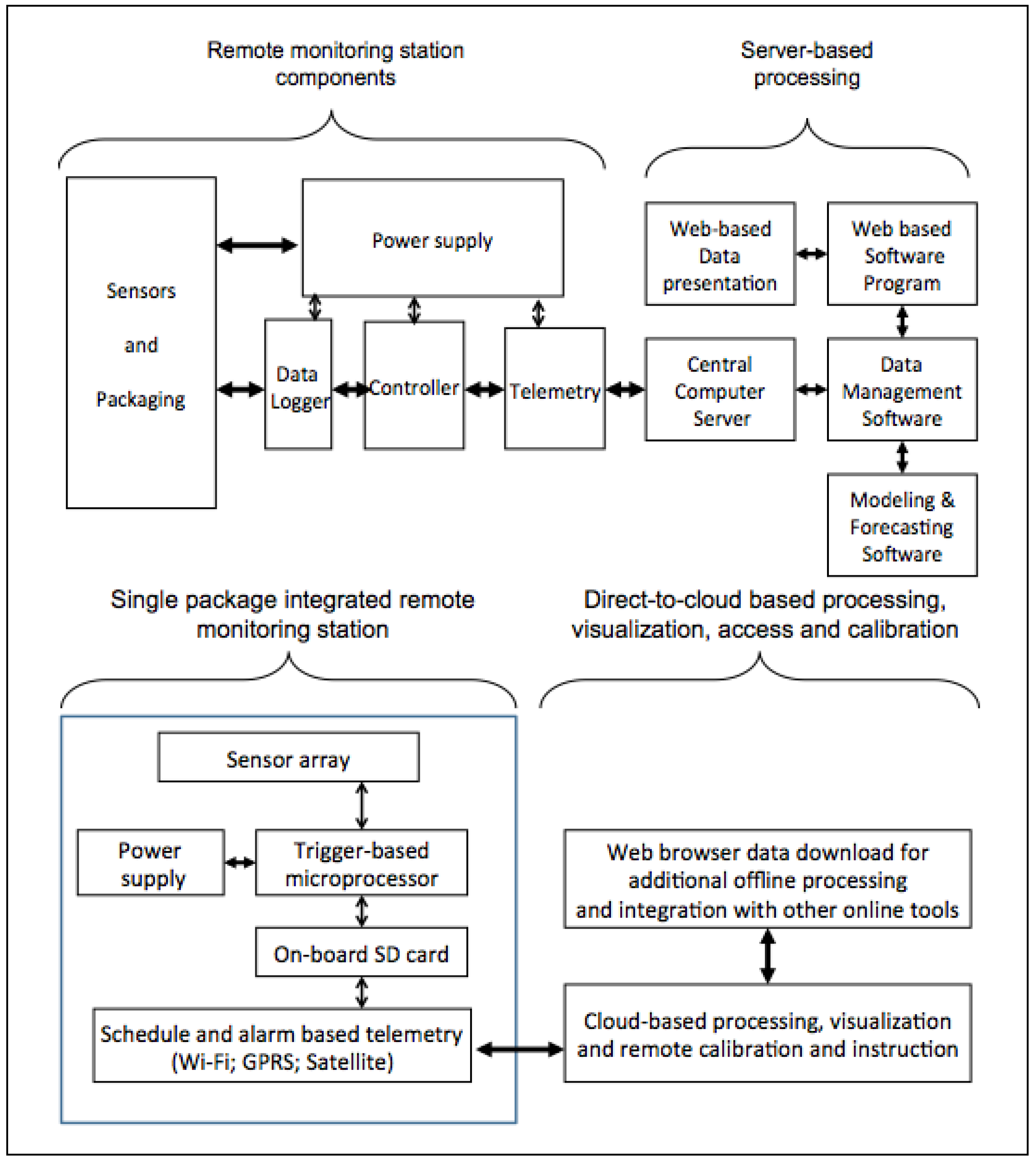 Sustainability 05 03288 g001 1024