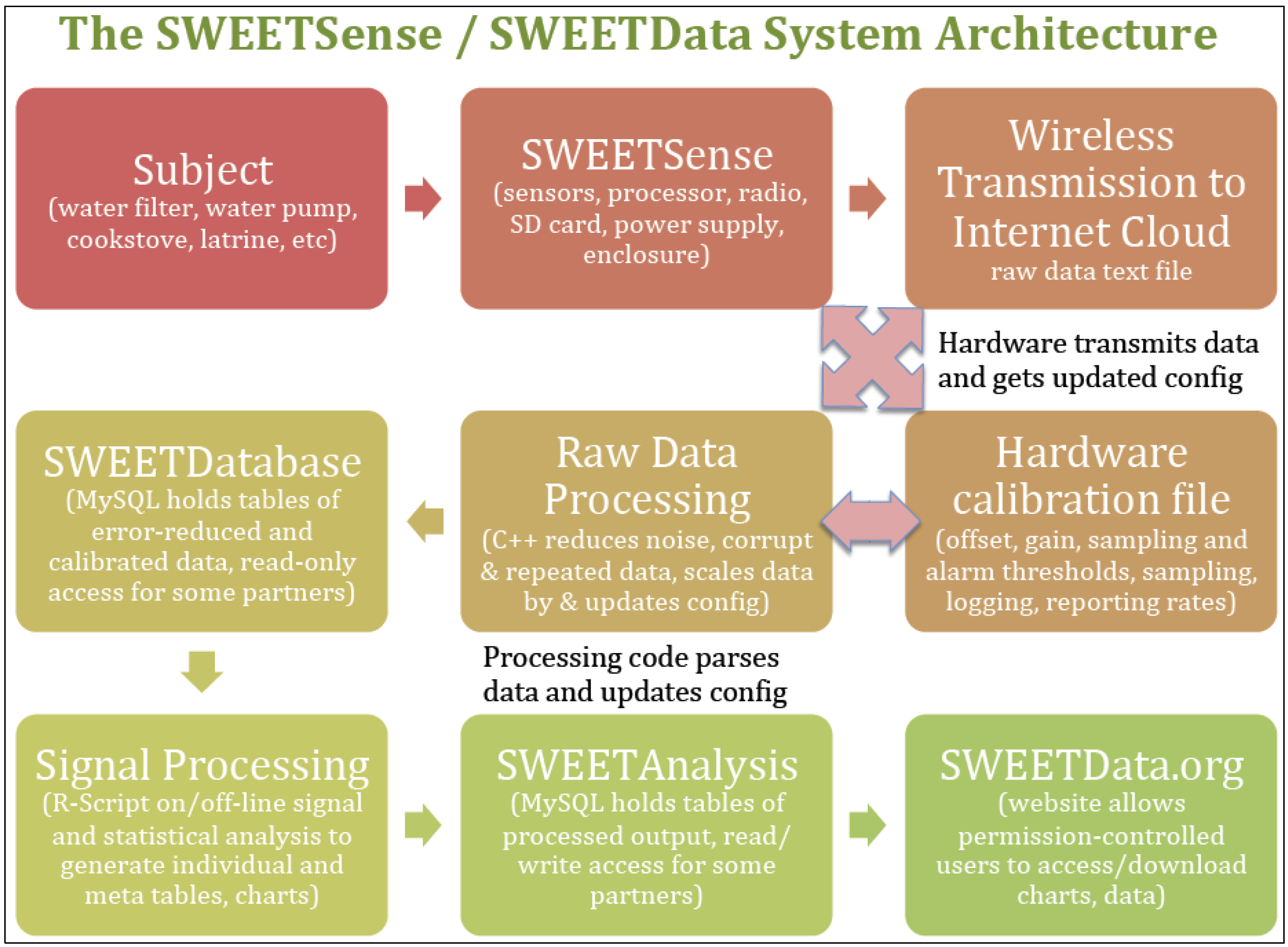 Sustainability 05 03288 g003 1024