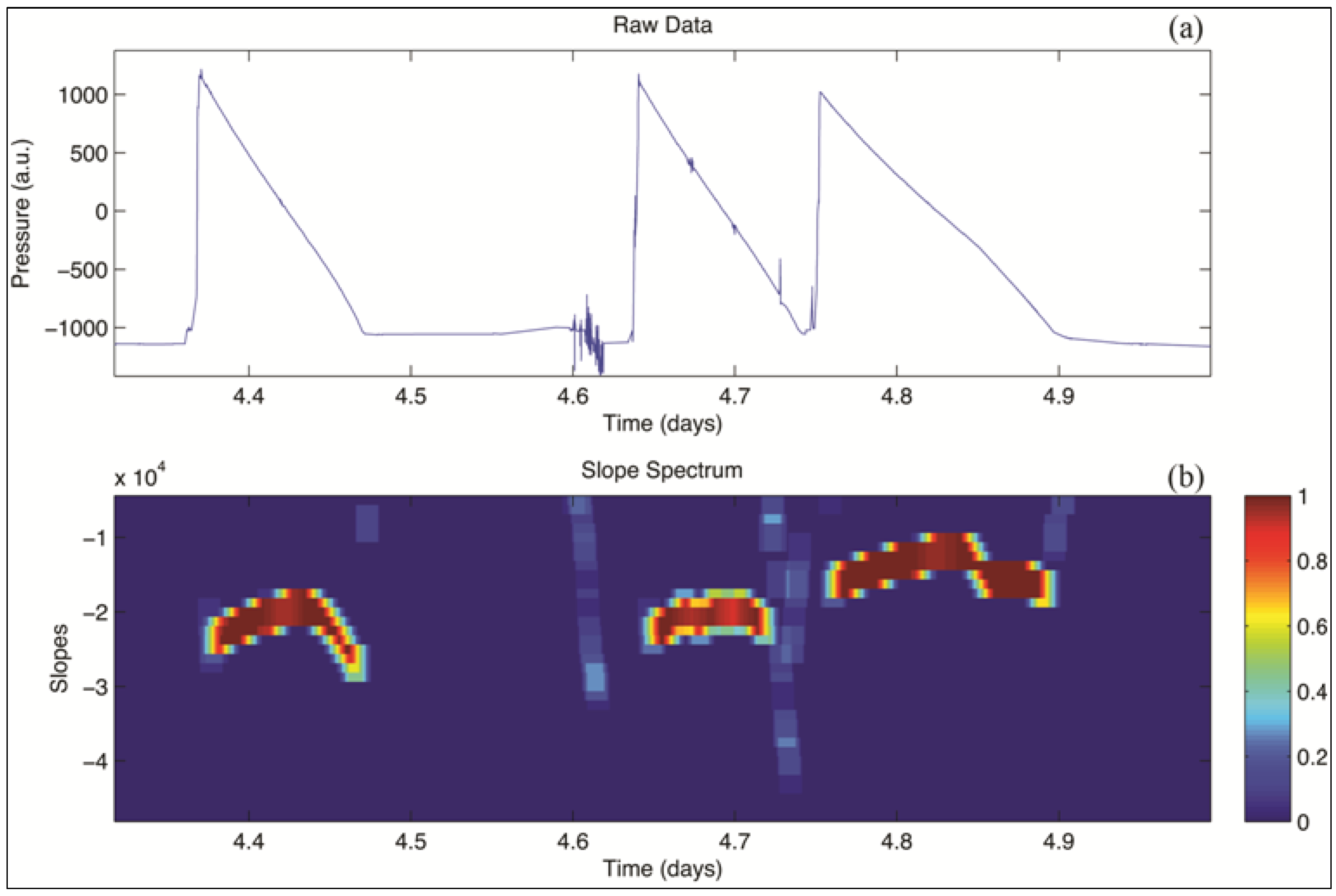 Sustainability 05 03288 g004 1024