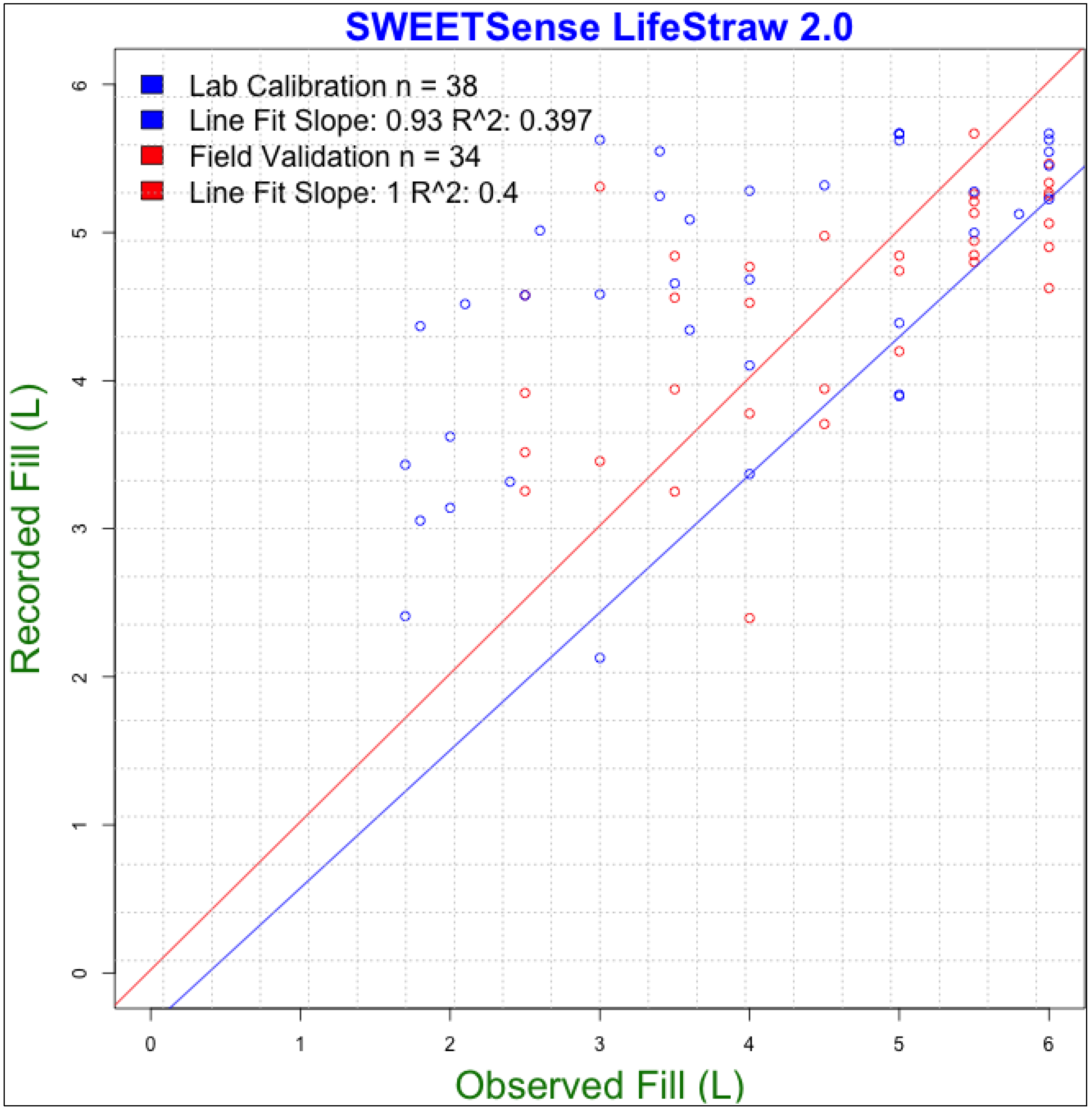 Sustainability 05 03288 g005 1024