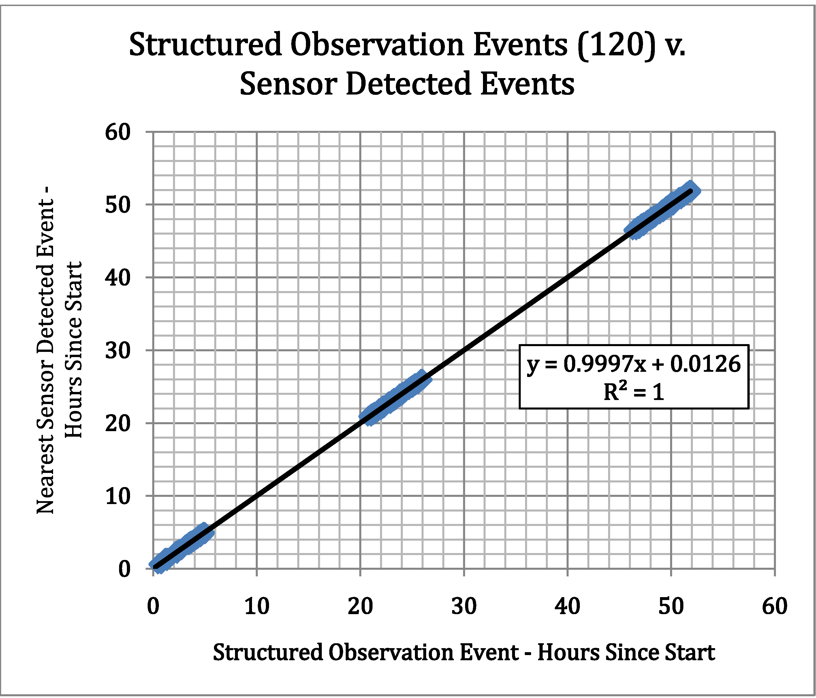 Sustainability 05 03288 g006 1024