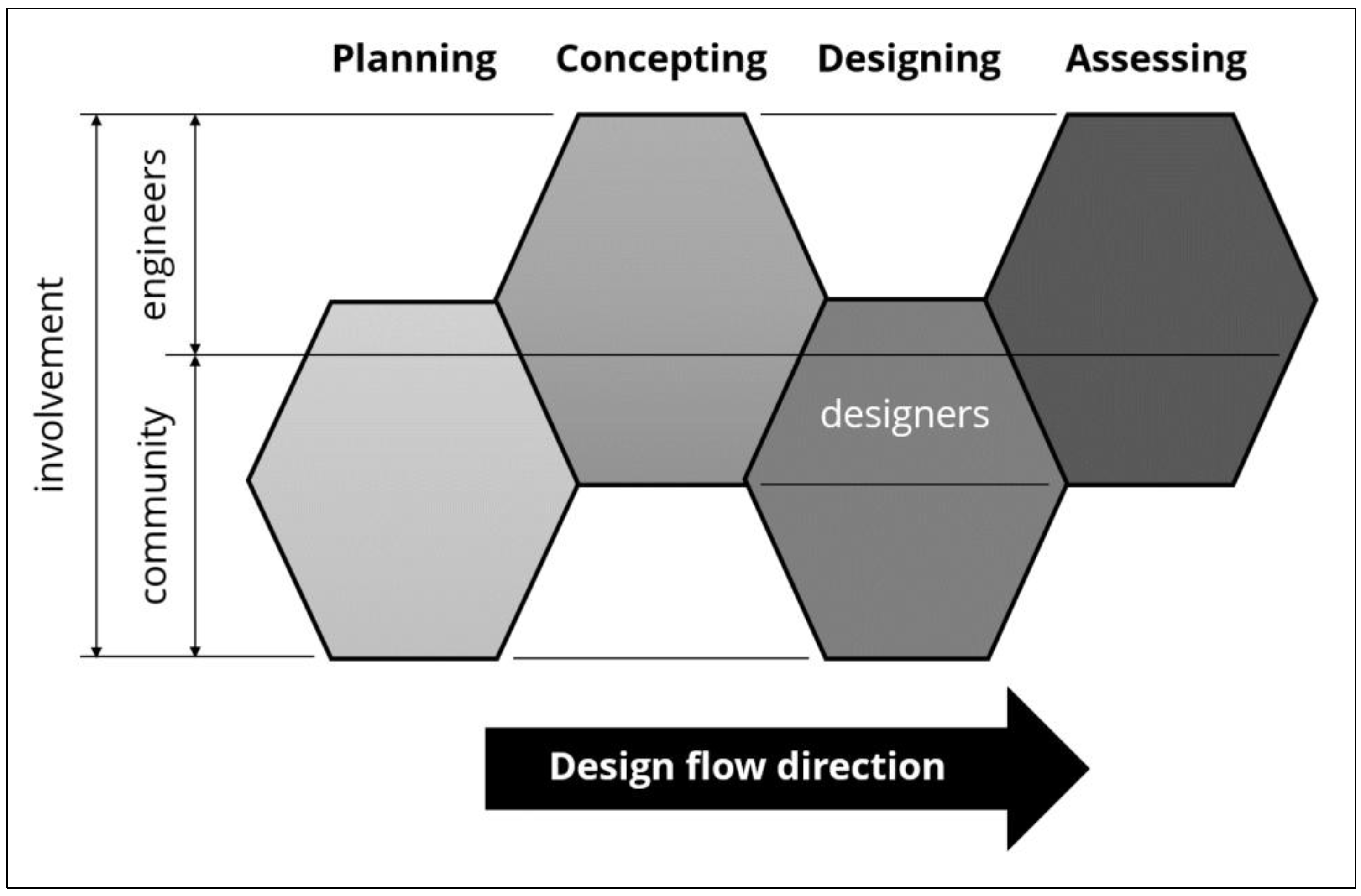 Sustainability 05 03382 g004