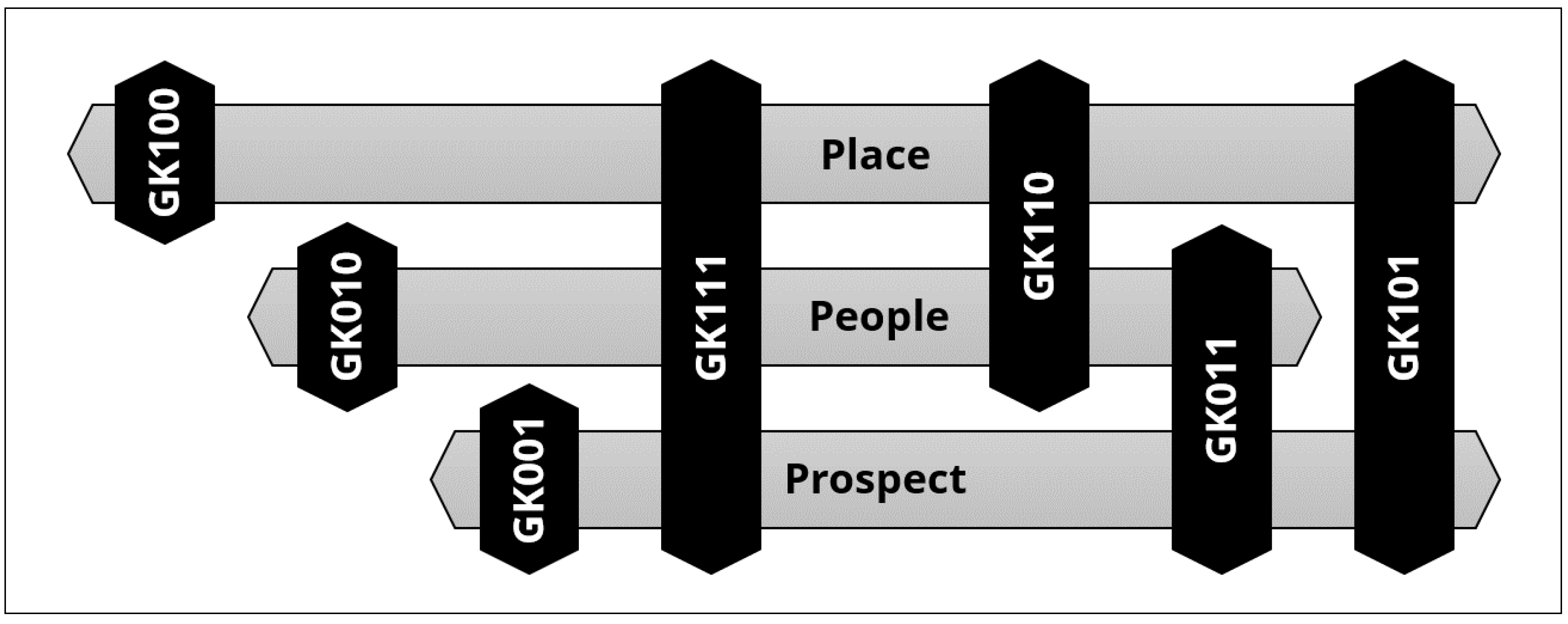 Sustainability 05 03382 g005