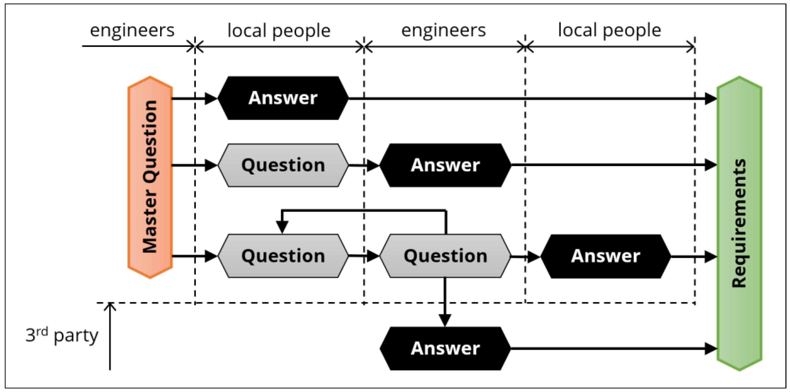 Sustainability 05 03382 g006