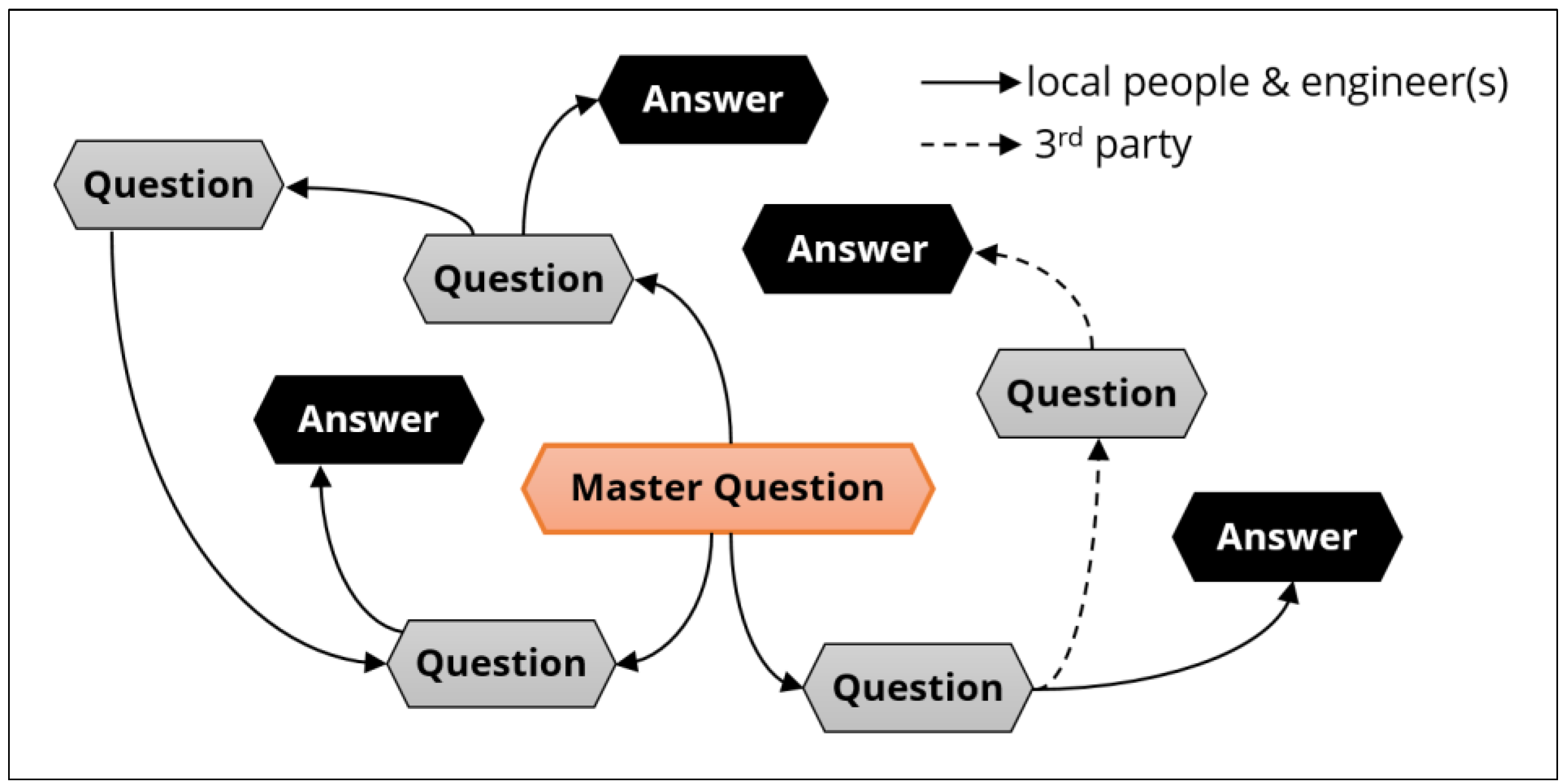 Sustainability 05 03382 g007