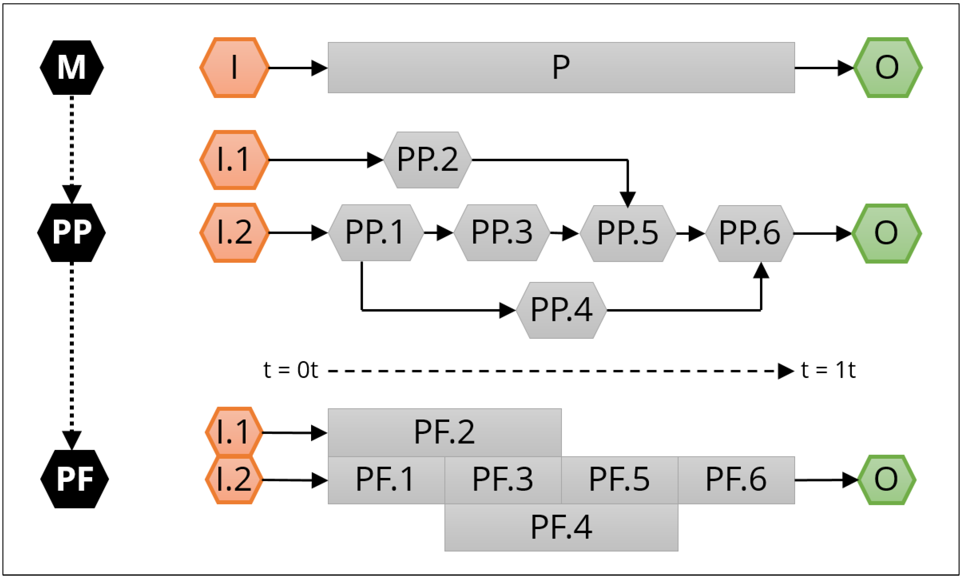 Sustainability 05 03382 g009