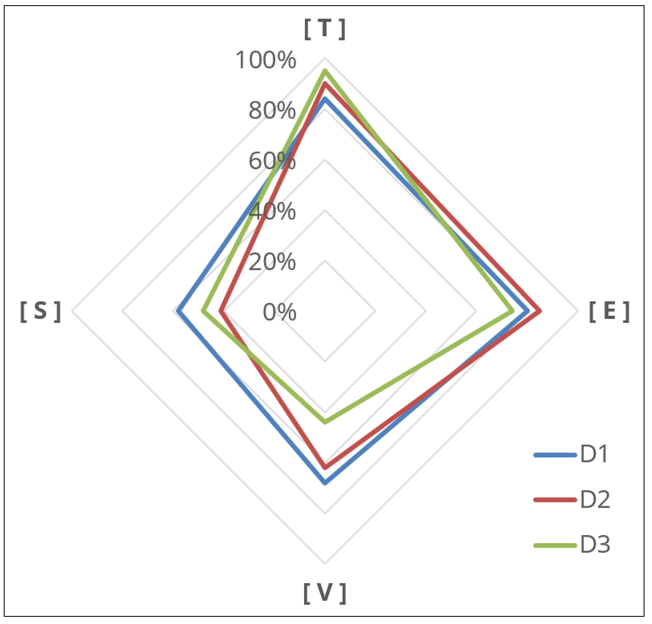Sustainability 05 03382 g011