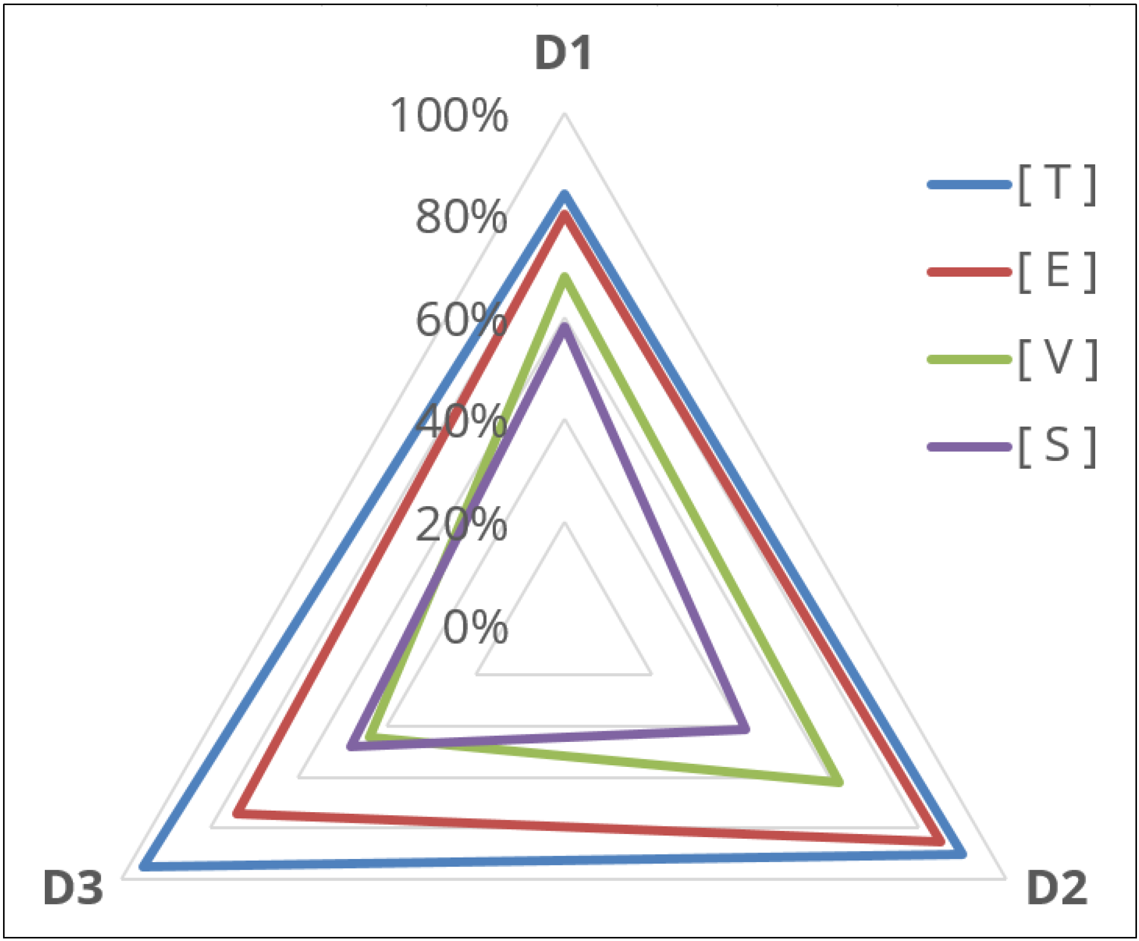 Sustainability 05 03382 g012