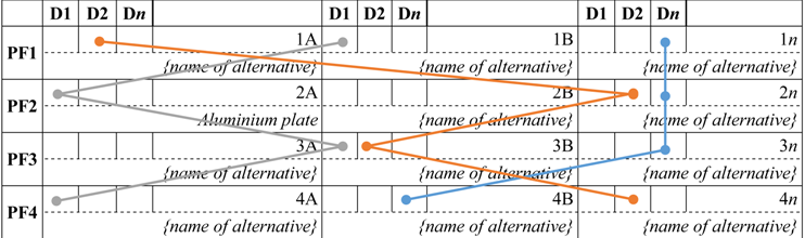 Sustainability 05 03382 i002