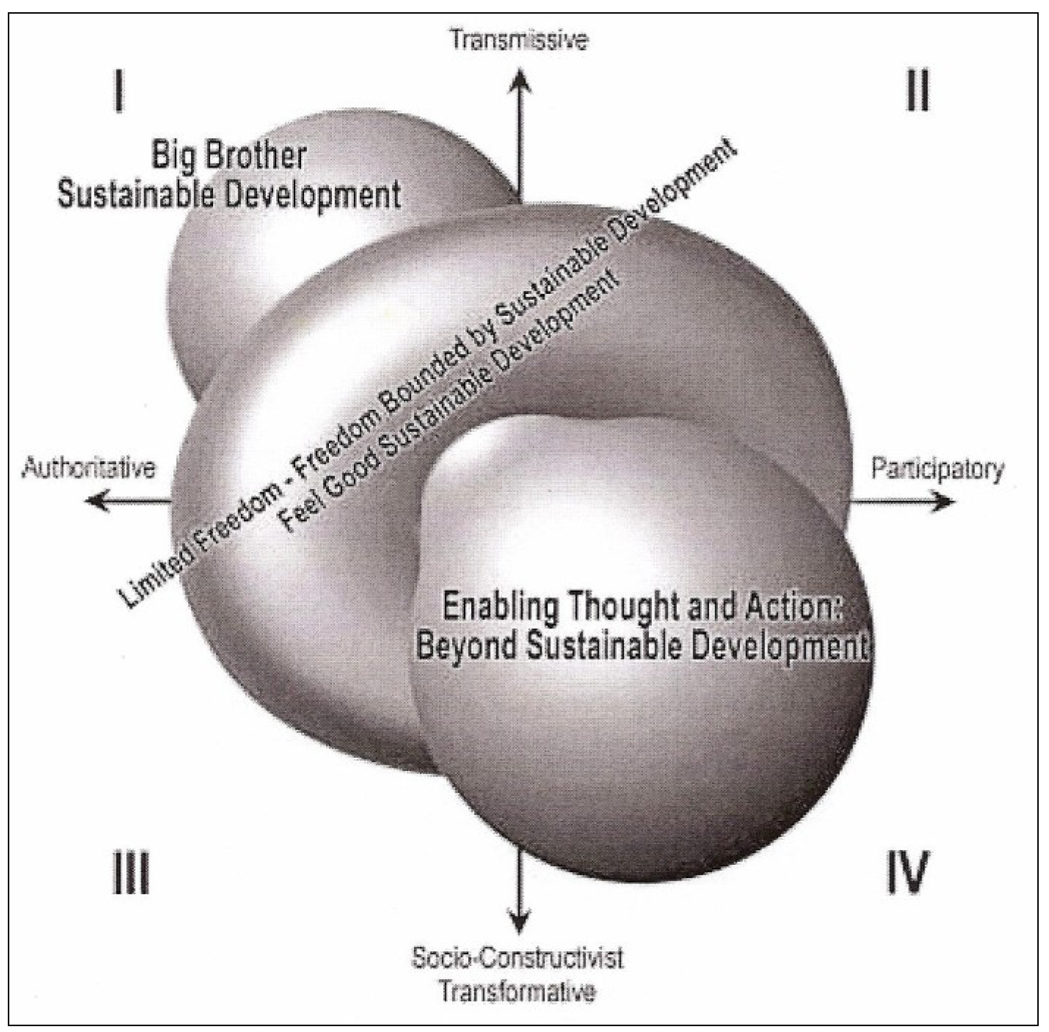 Sustainability 05 03562 g001 1024