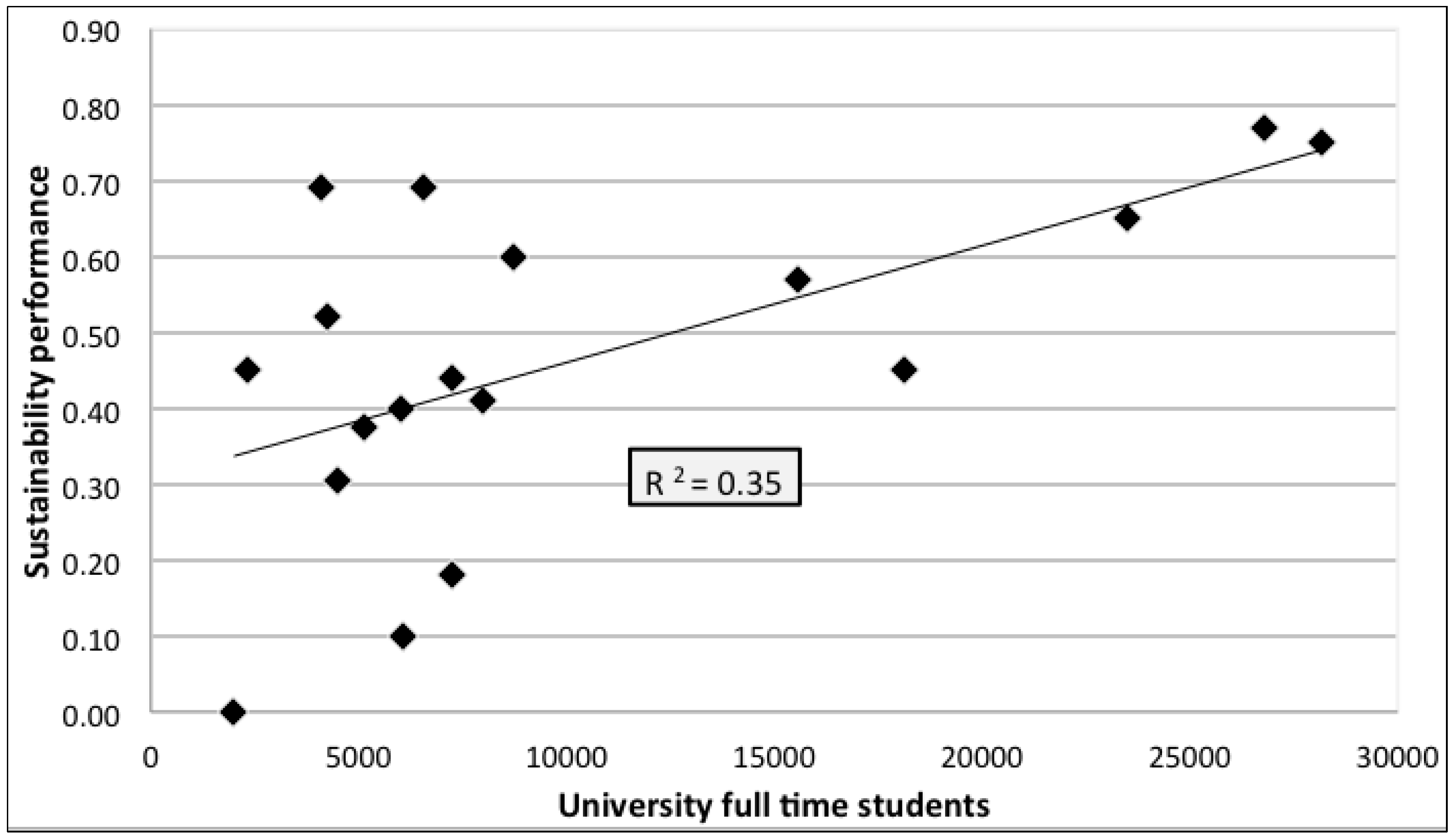 Sustainability 05 03690 g002 1024