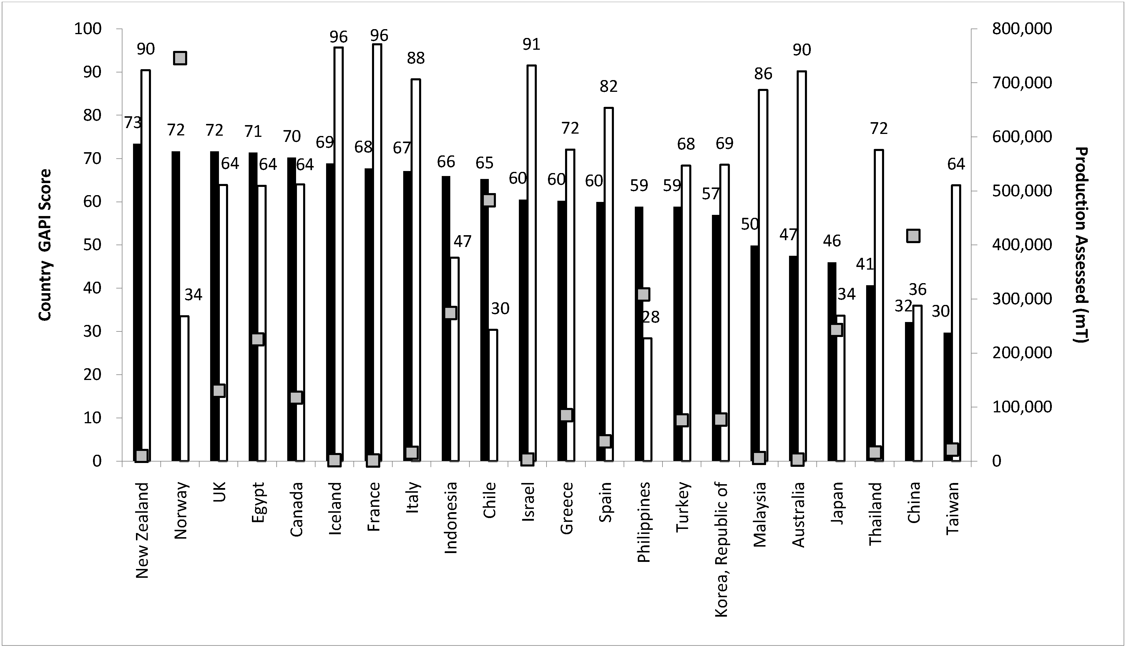 Sustainability 05 03976 g001 1024