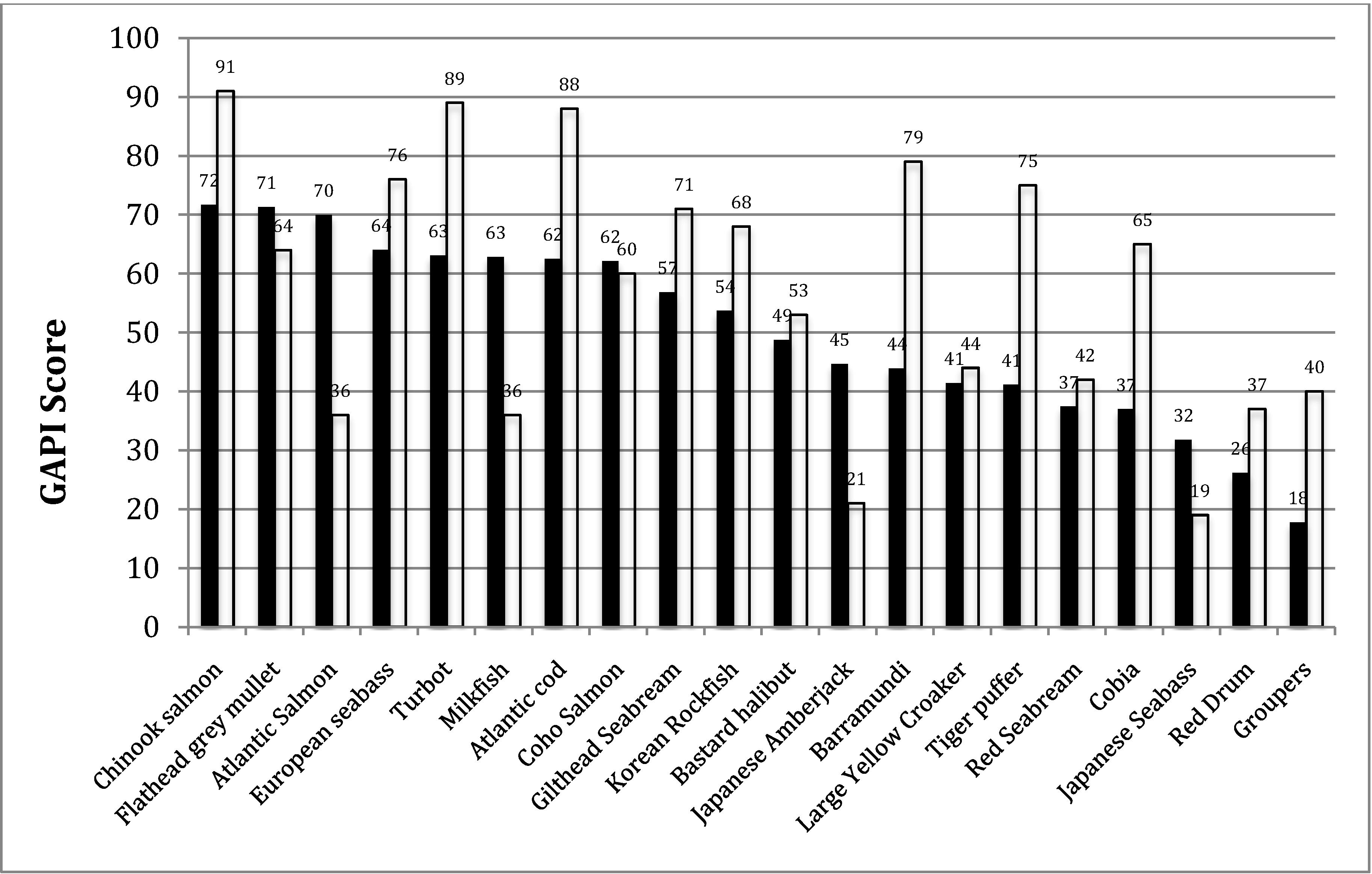 Sustainability 05 03976 g002 1024