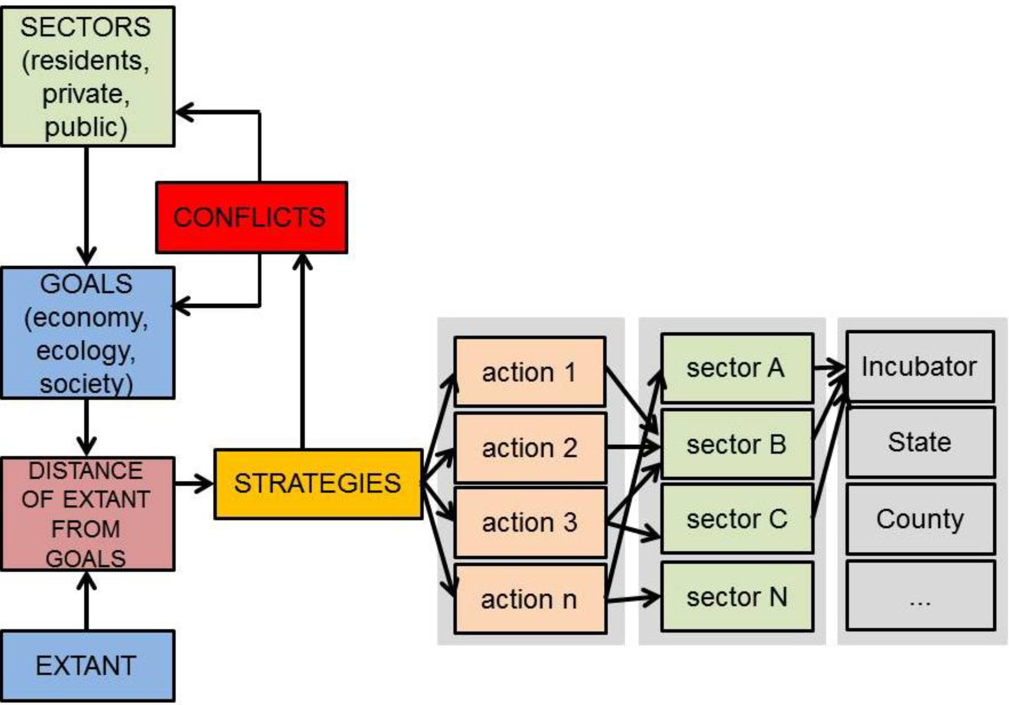 Sustainability 05 04024 g007 1024