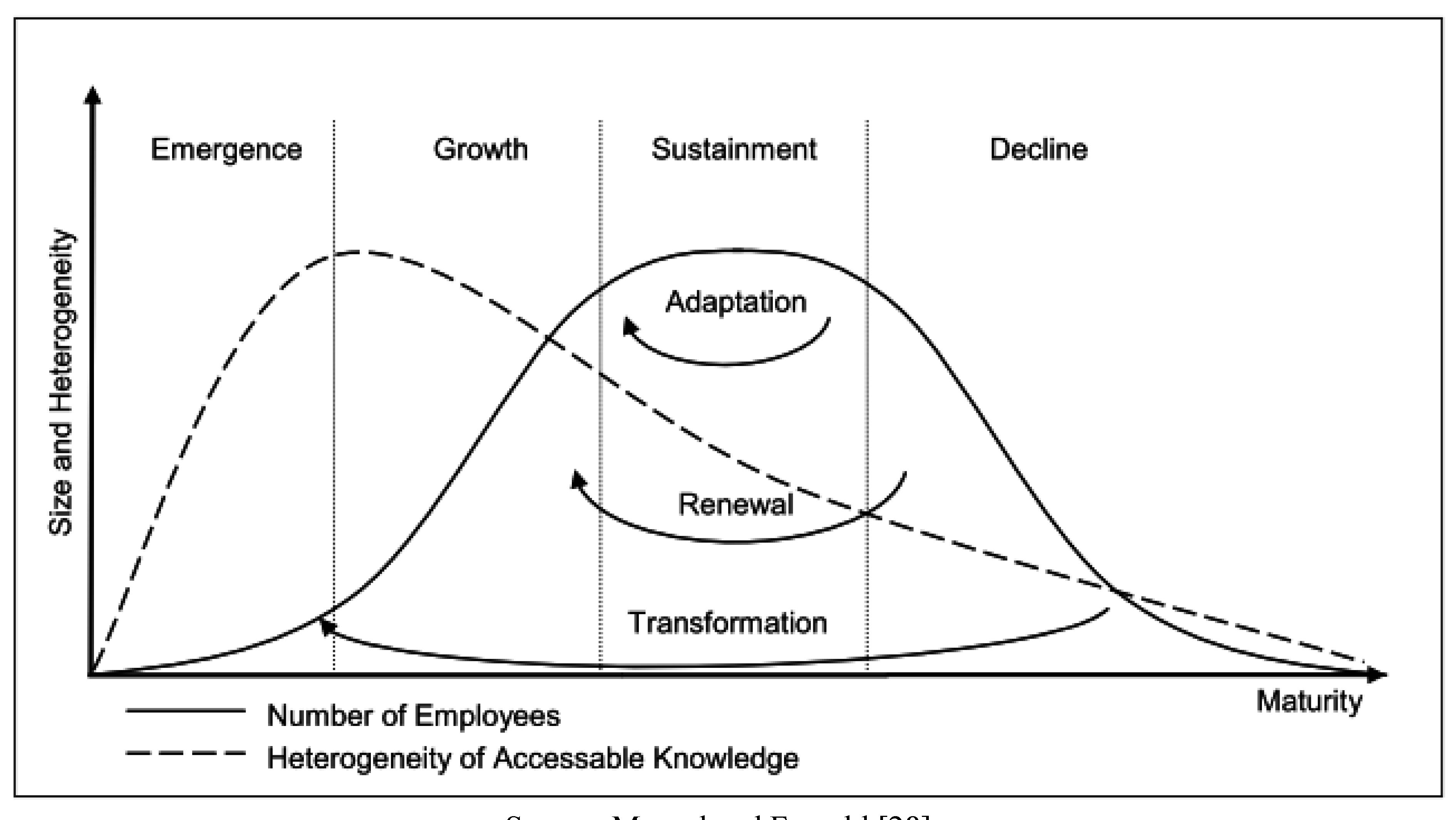 Sustainability 05 04076 g003 1024