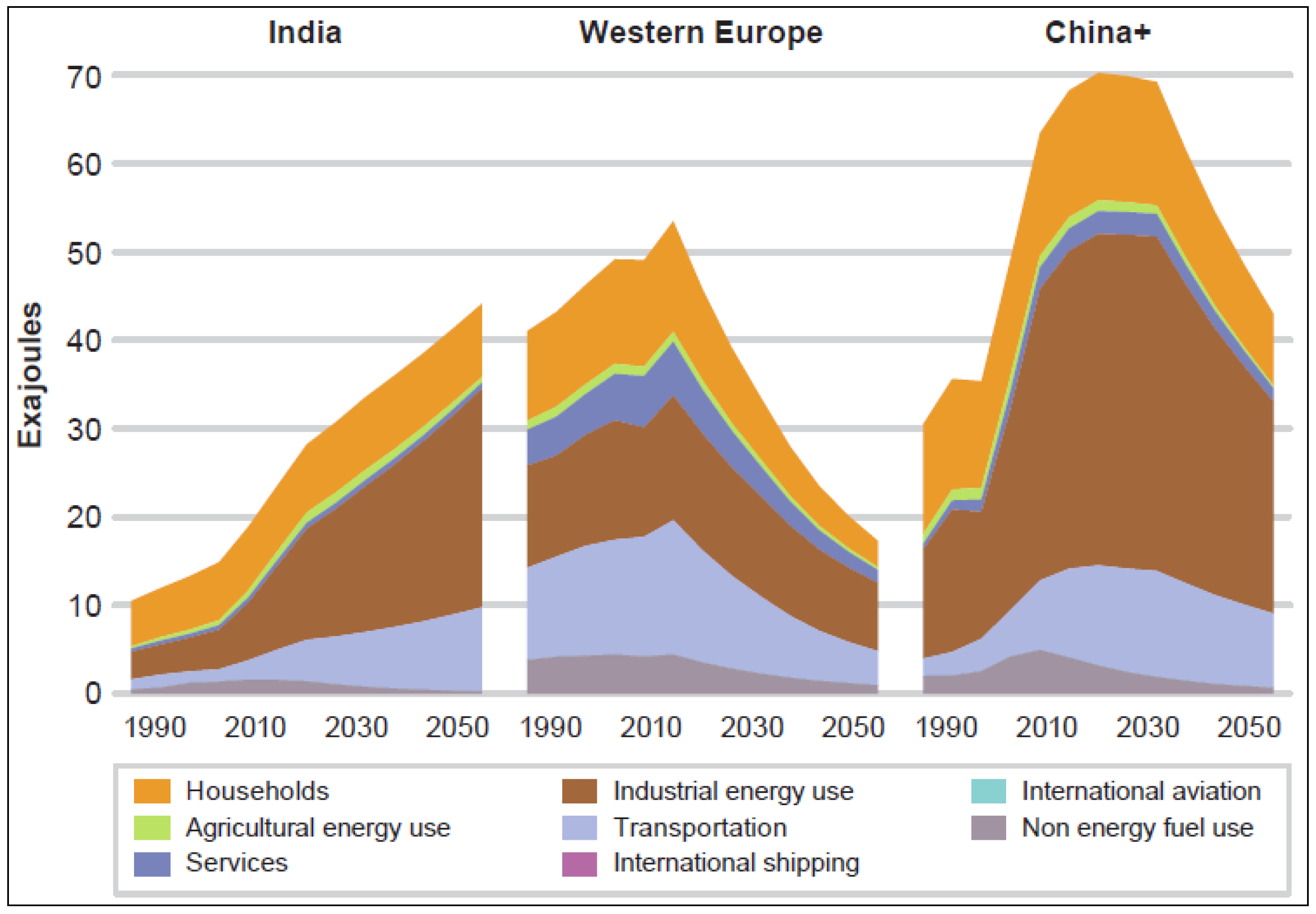 Sustainability 05 04124 g006