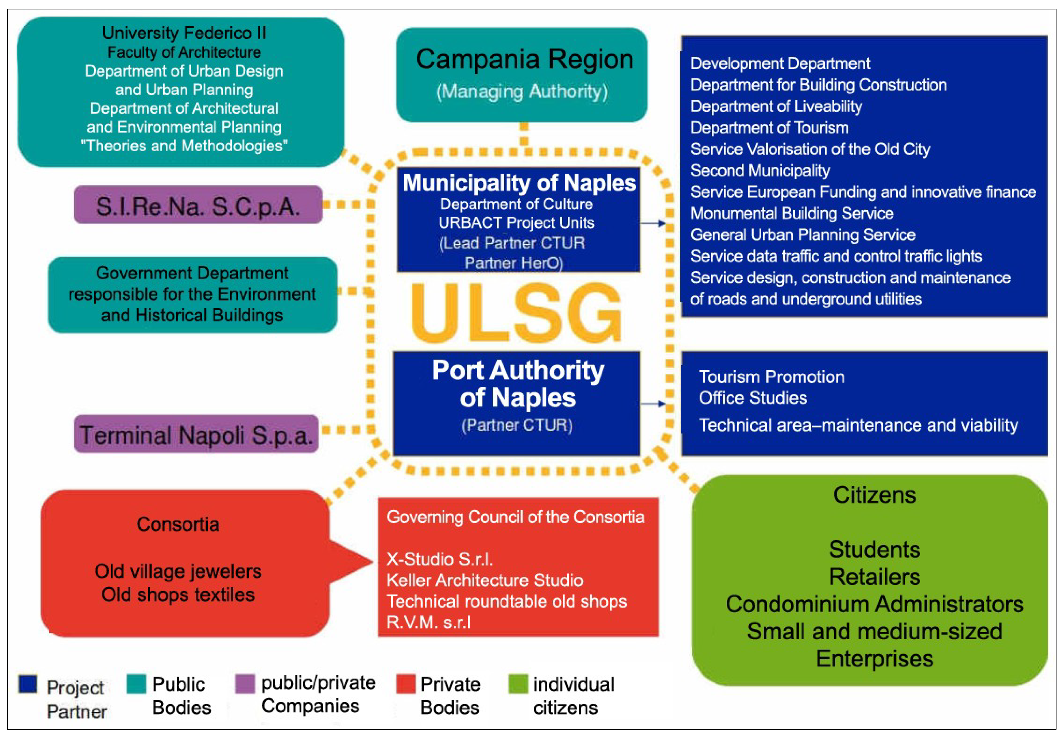 Sustainability 05 04268 g003 1024