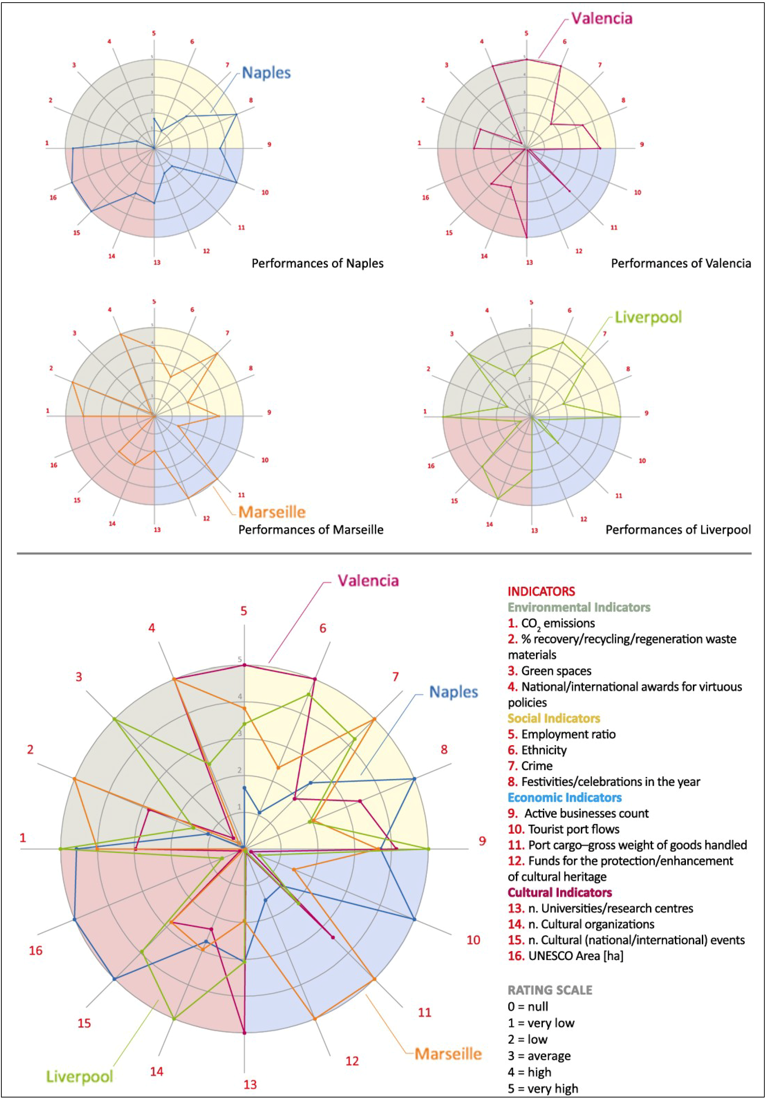 Sustainability 05 04268 g004 1024