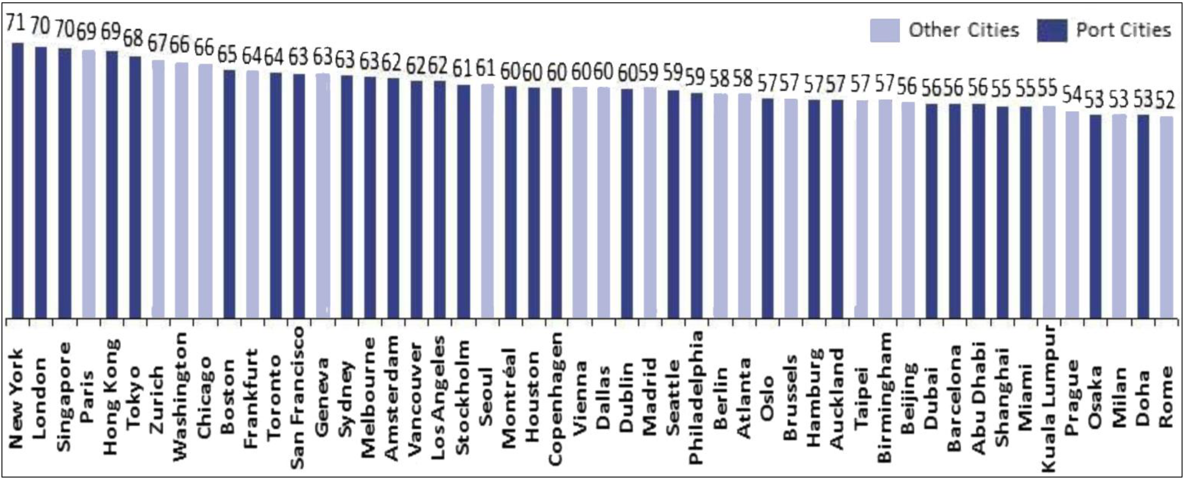 Sustainability 05 04329 g002 1024