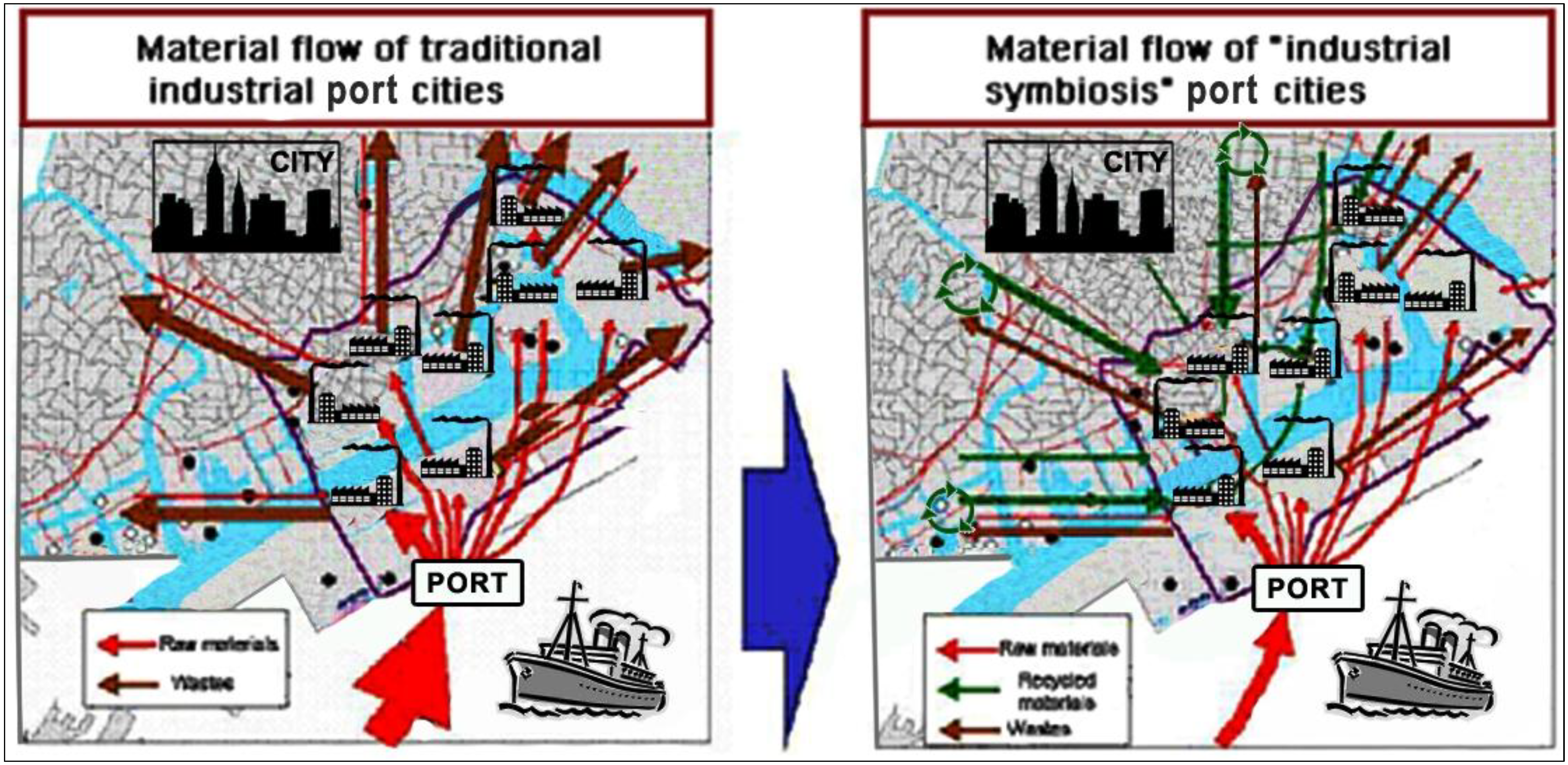 Sustainability 05 04329 g005 1024