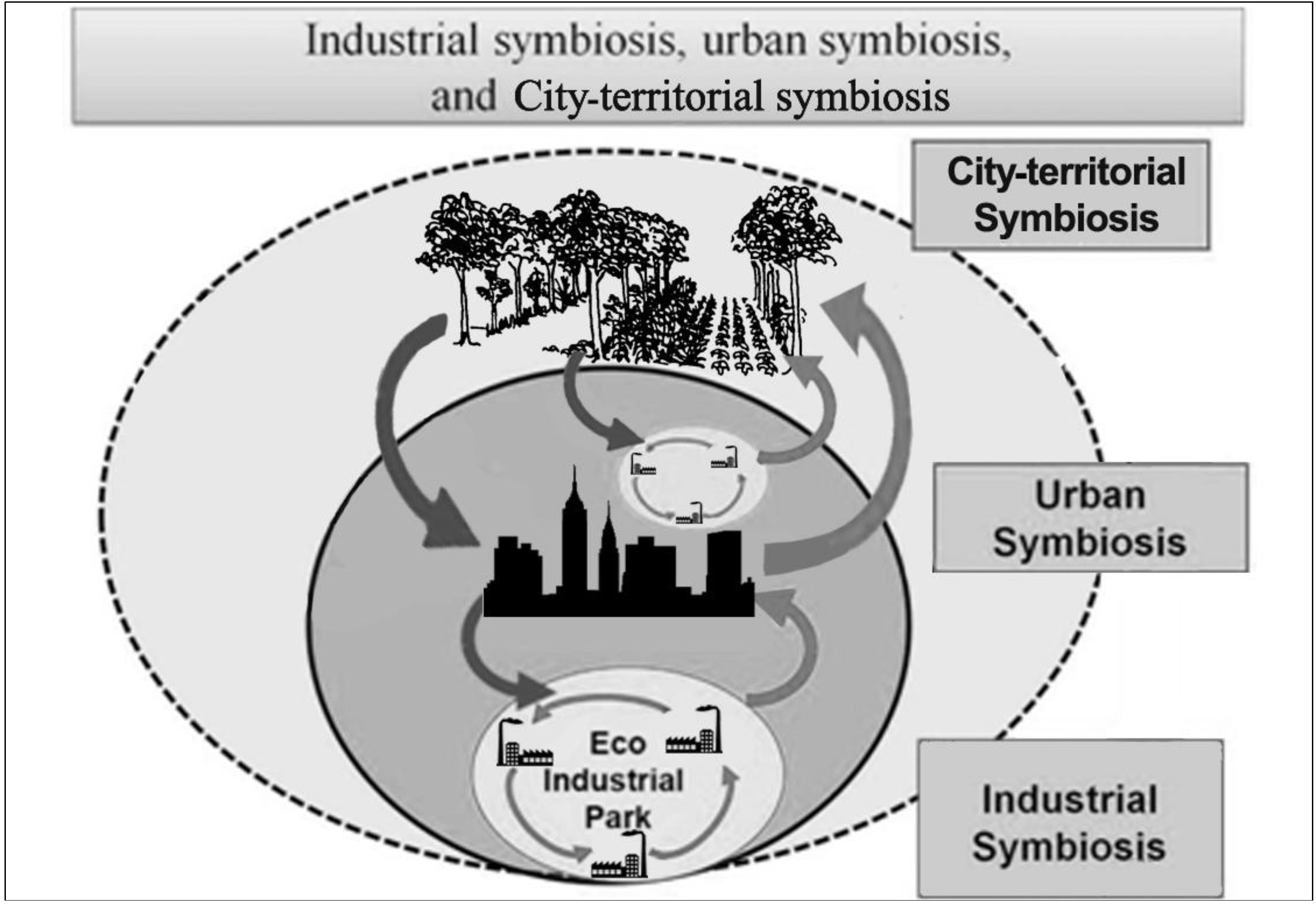 Sustainability 05 04329 g006 1024