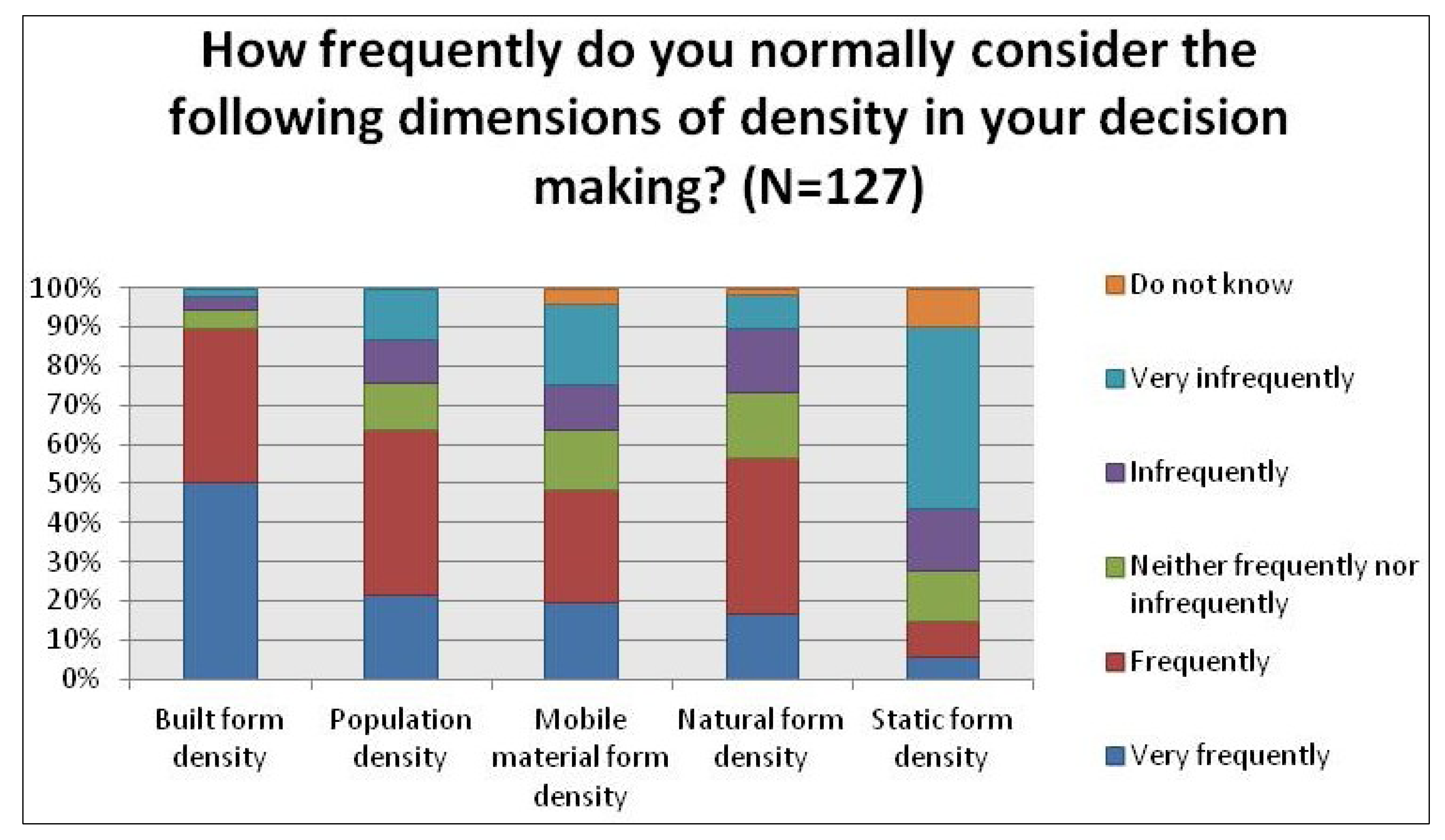 Sustainability 05 04502 g001