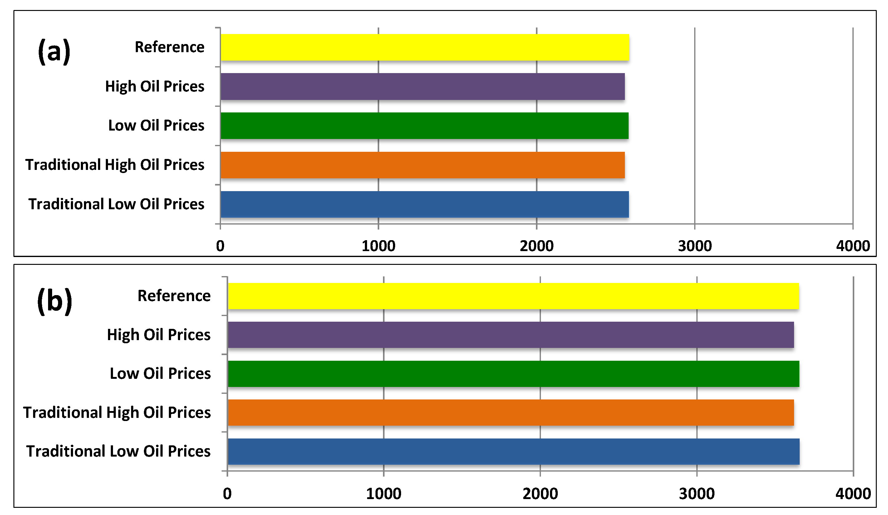 Sustainability 05 04674 g002 1024