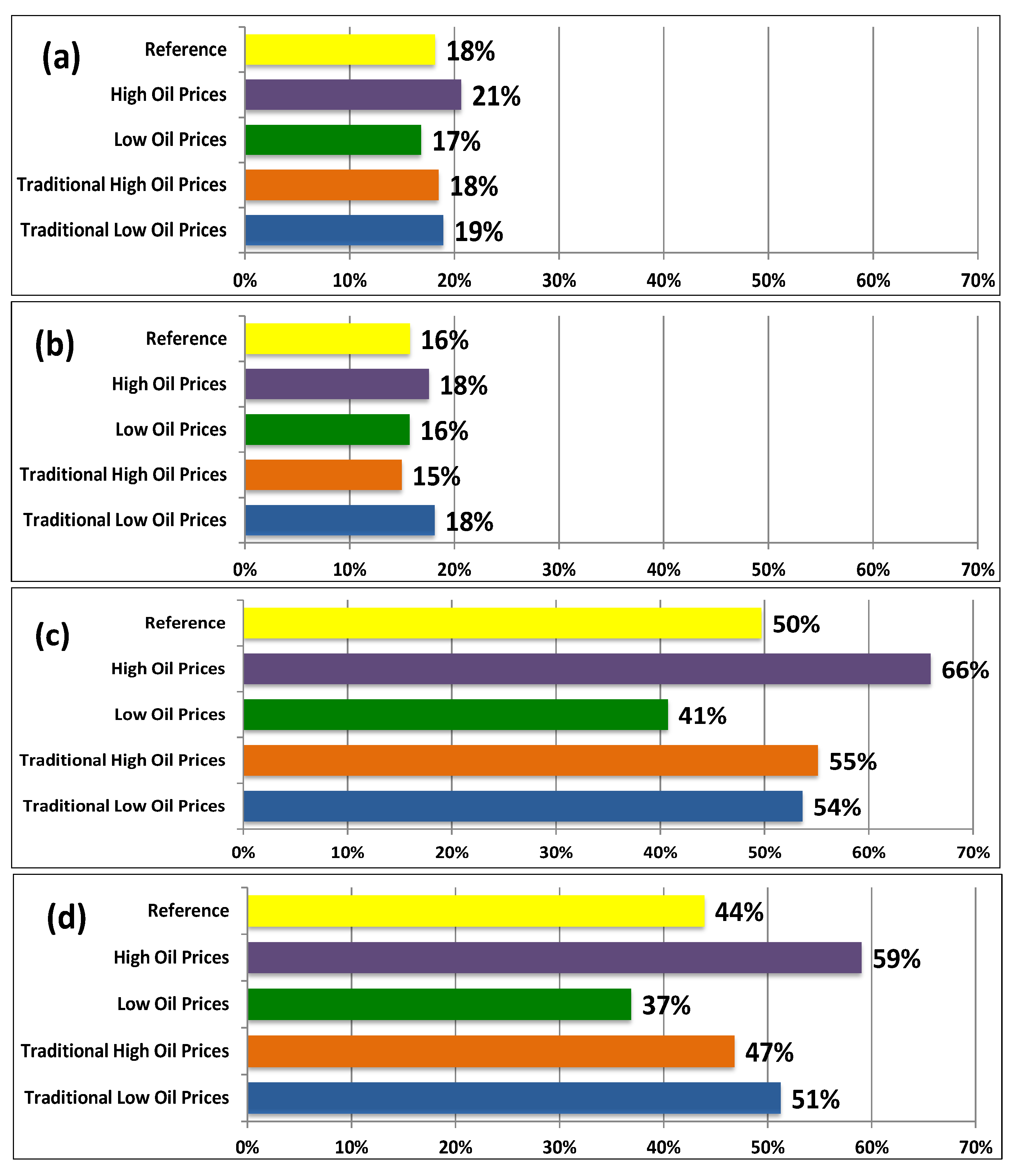 Sustainability 05 04674 g003 1024