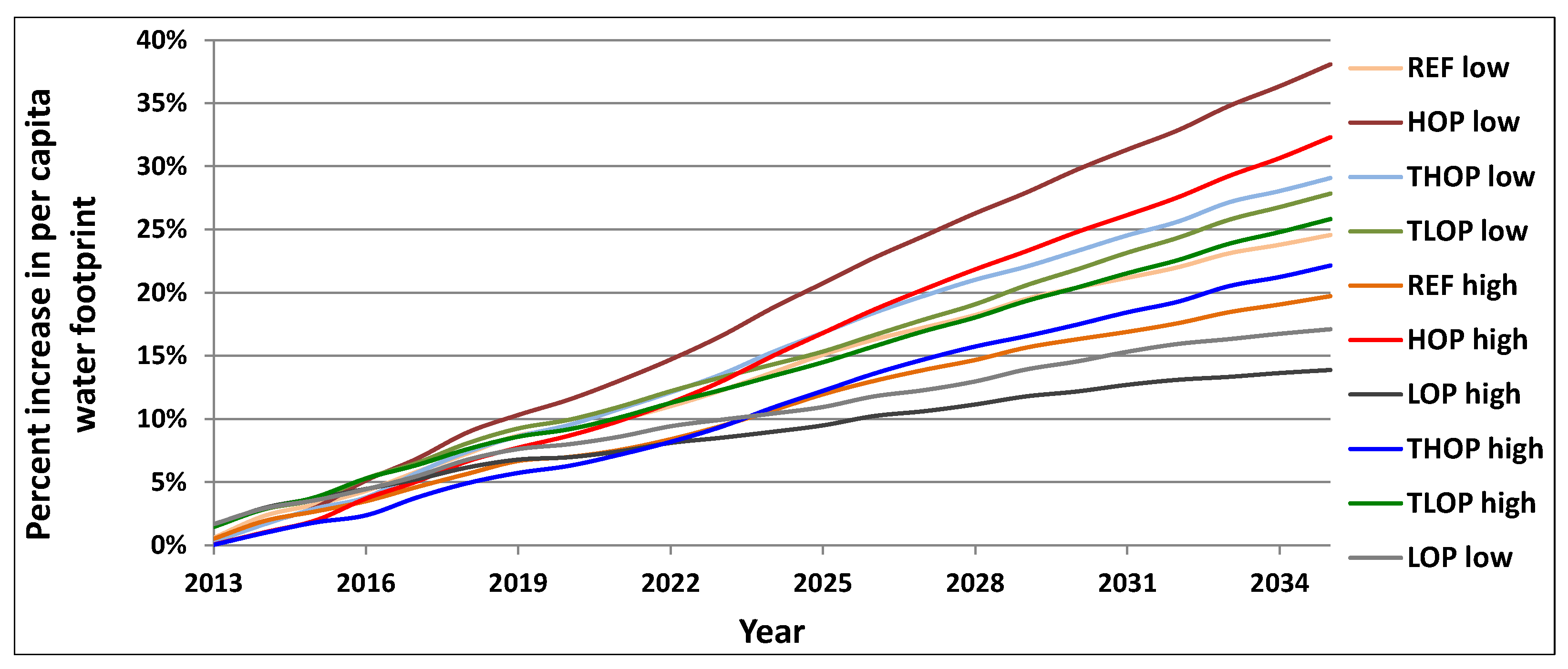 Sustainability 05 04674 g004 1024