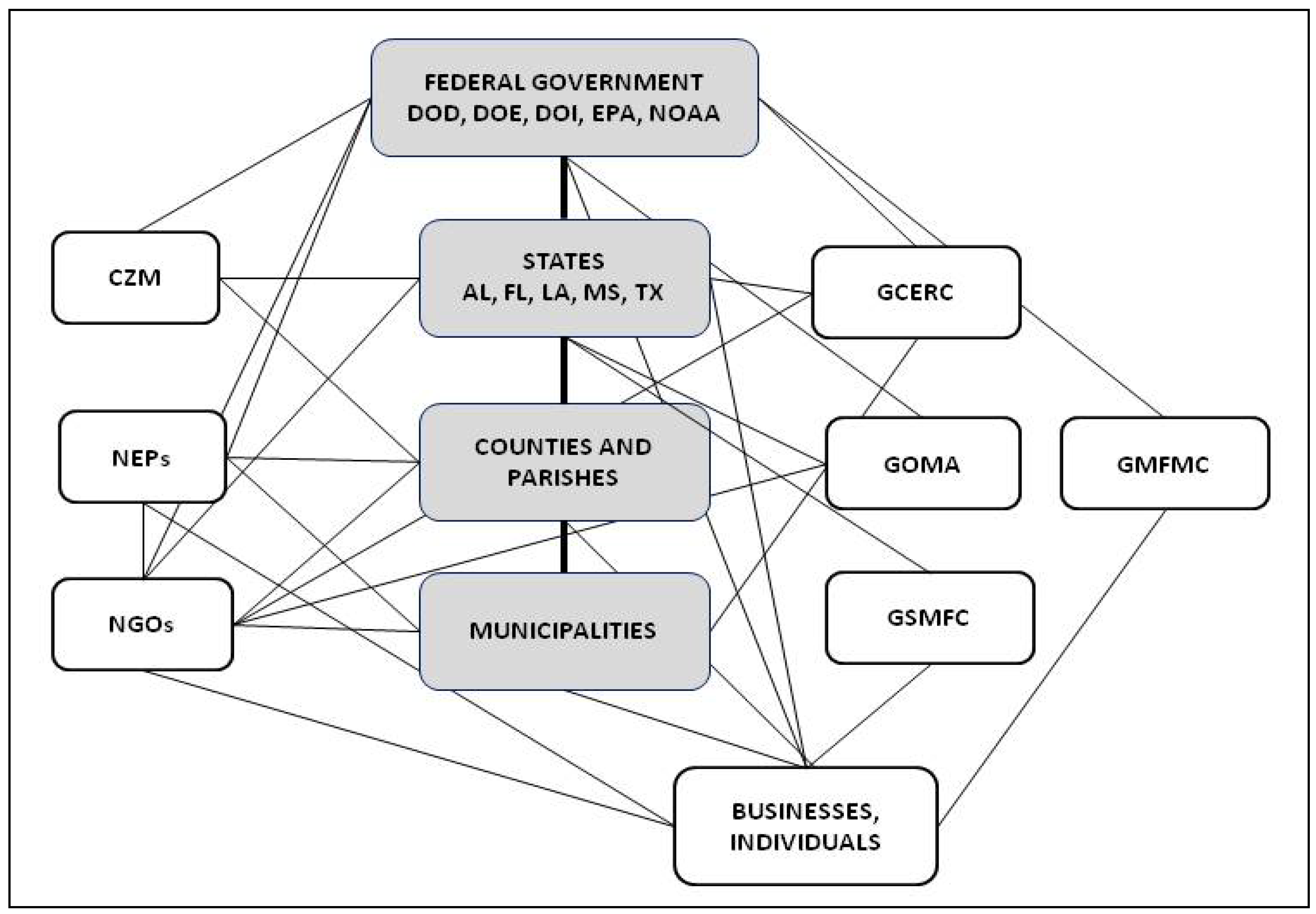 Sustainability 05 04688 g001