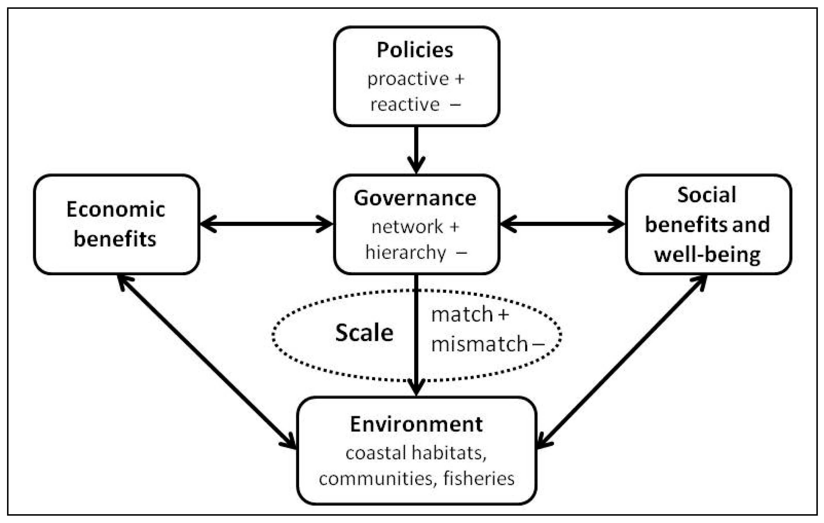 Sustainability 05 04688 g002