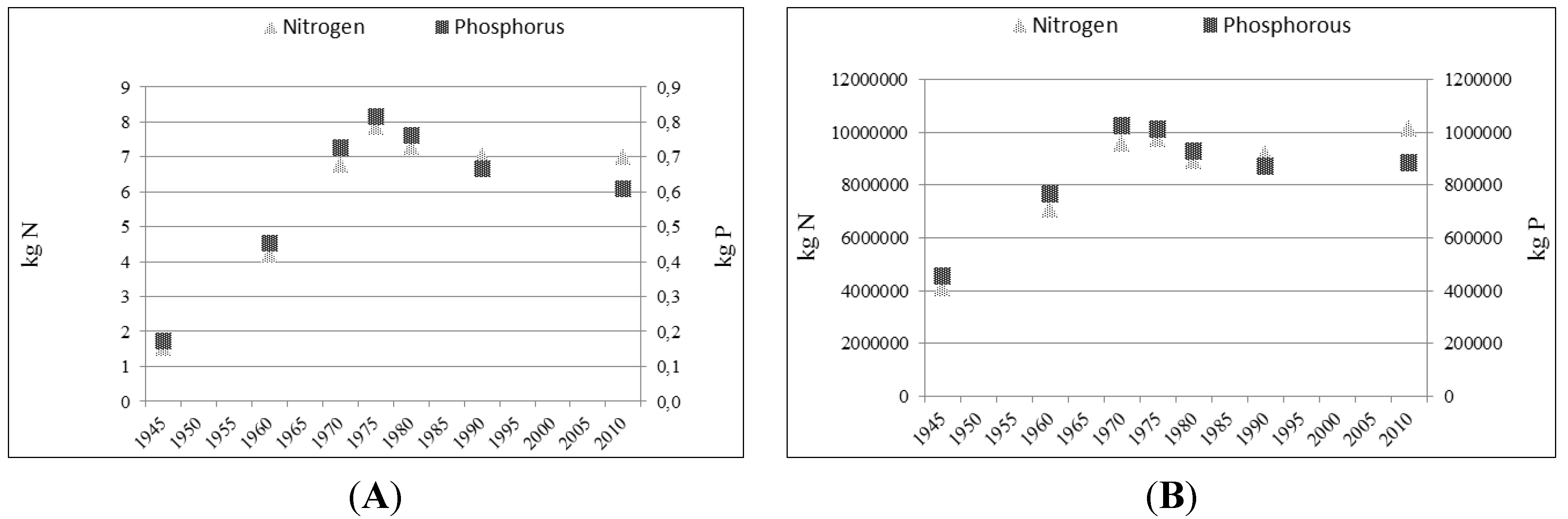 Sustainability 05 04706 g001 1024