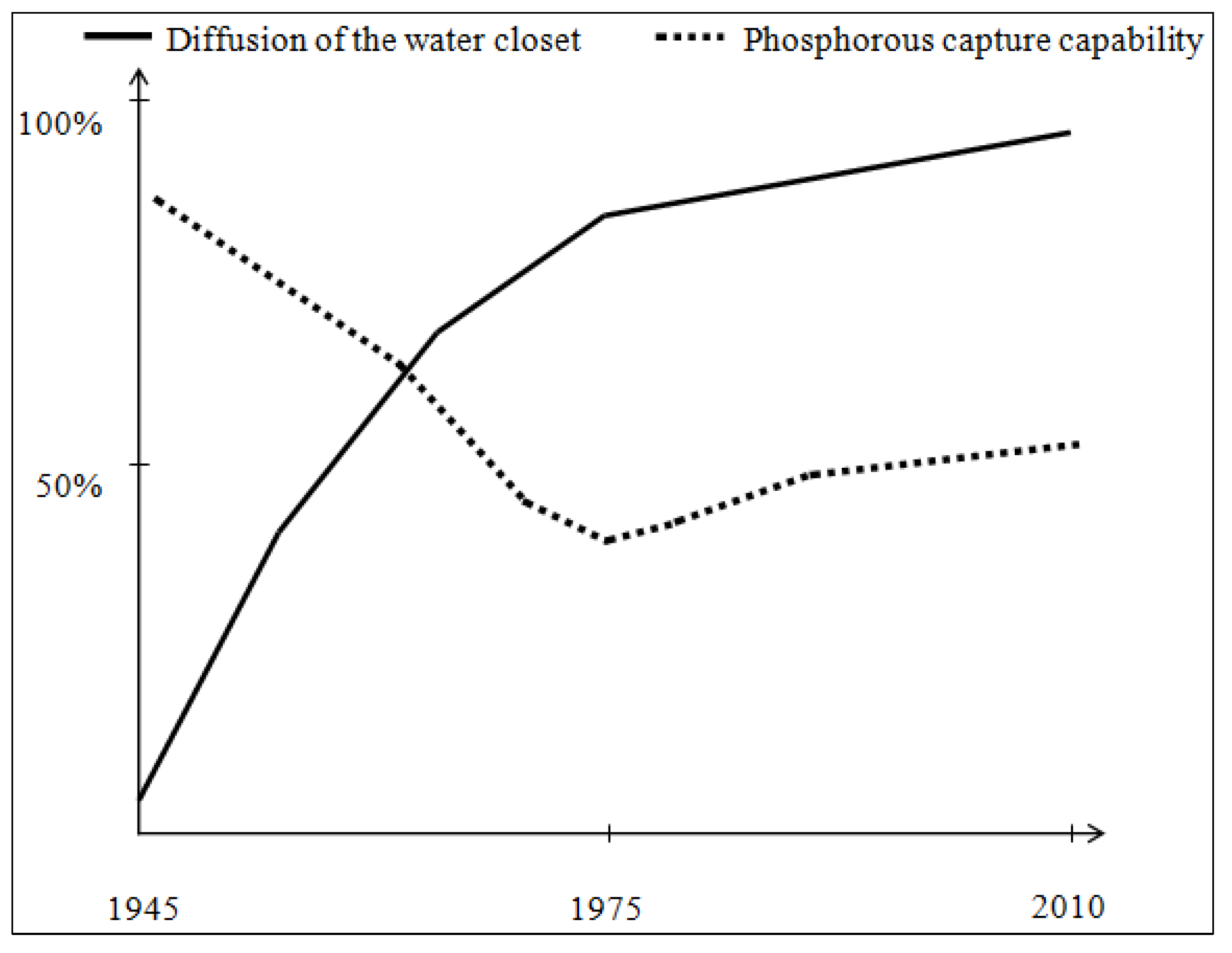 Sustainability 05 04706 g003 1024
