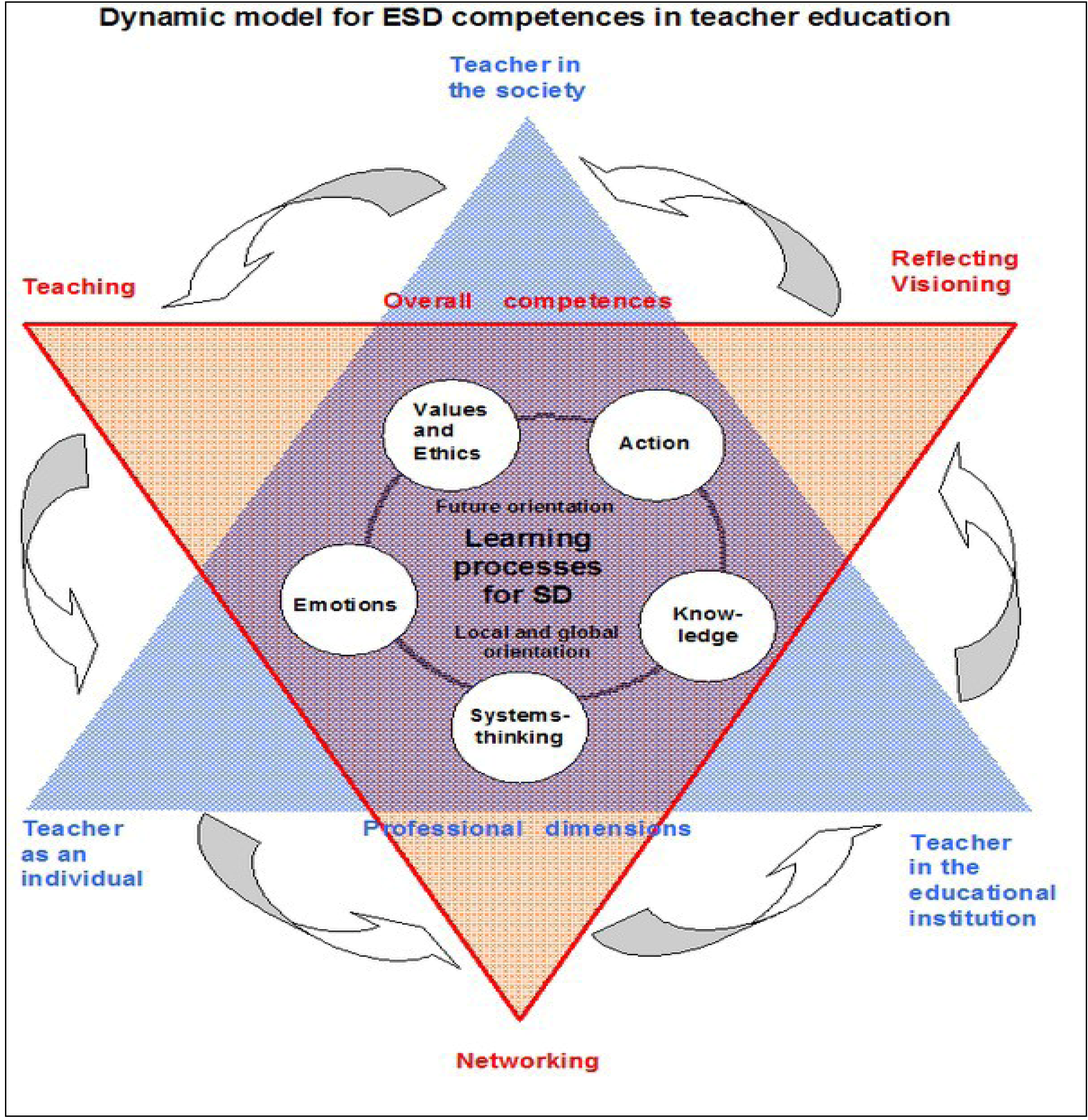 Sustainability 05 05067 g001