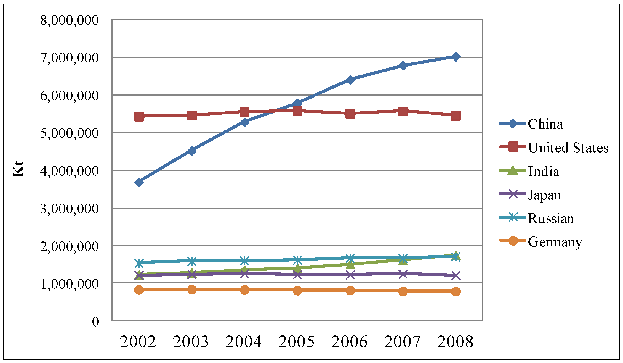 Sustainability 05 05081 g005 1024