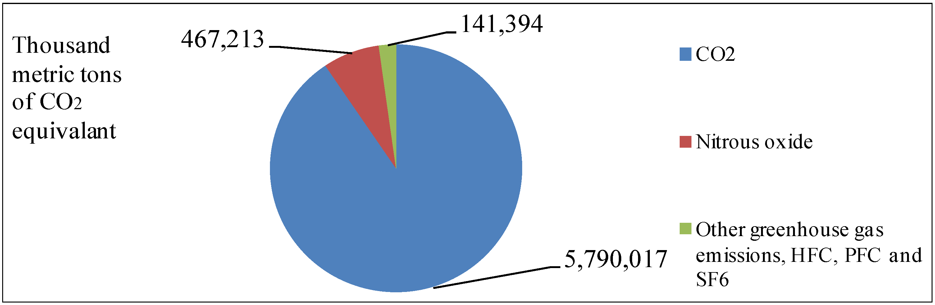 Sustainability 05 05081 g006 1024